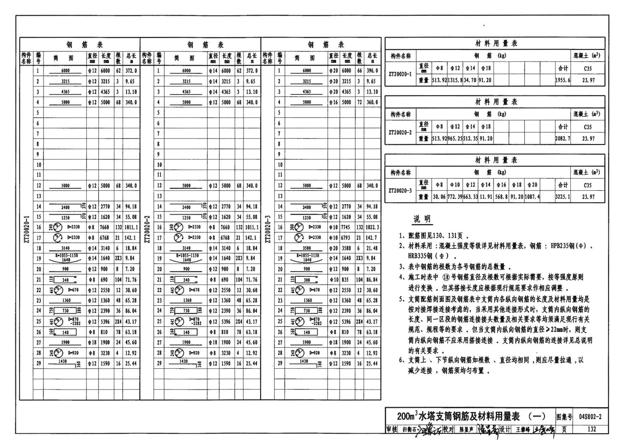 04S802-2--钢筋混凝土倒锥壳不保温水塔（150m3、200m3、300m3）