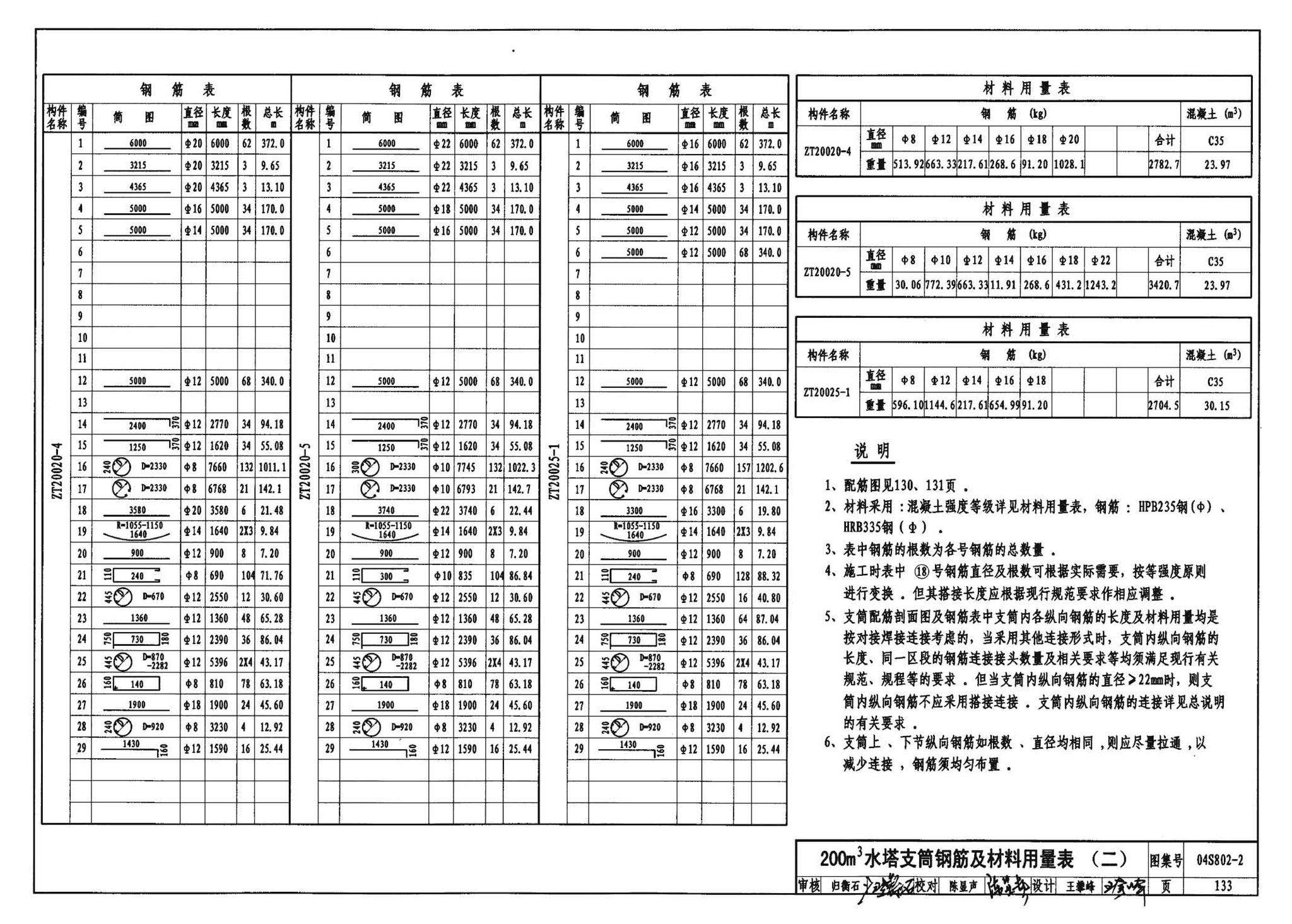 04S802-2--钢筋混凝土倒锥壳不保温水塔（150m3、200m3、300m3）