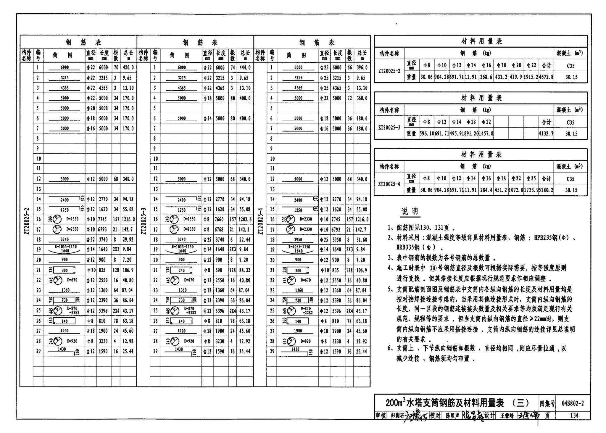 04S802-2--钢筋混凝土倒锥壳不保温水塔（150m3、200m3、300m3）