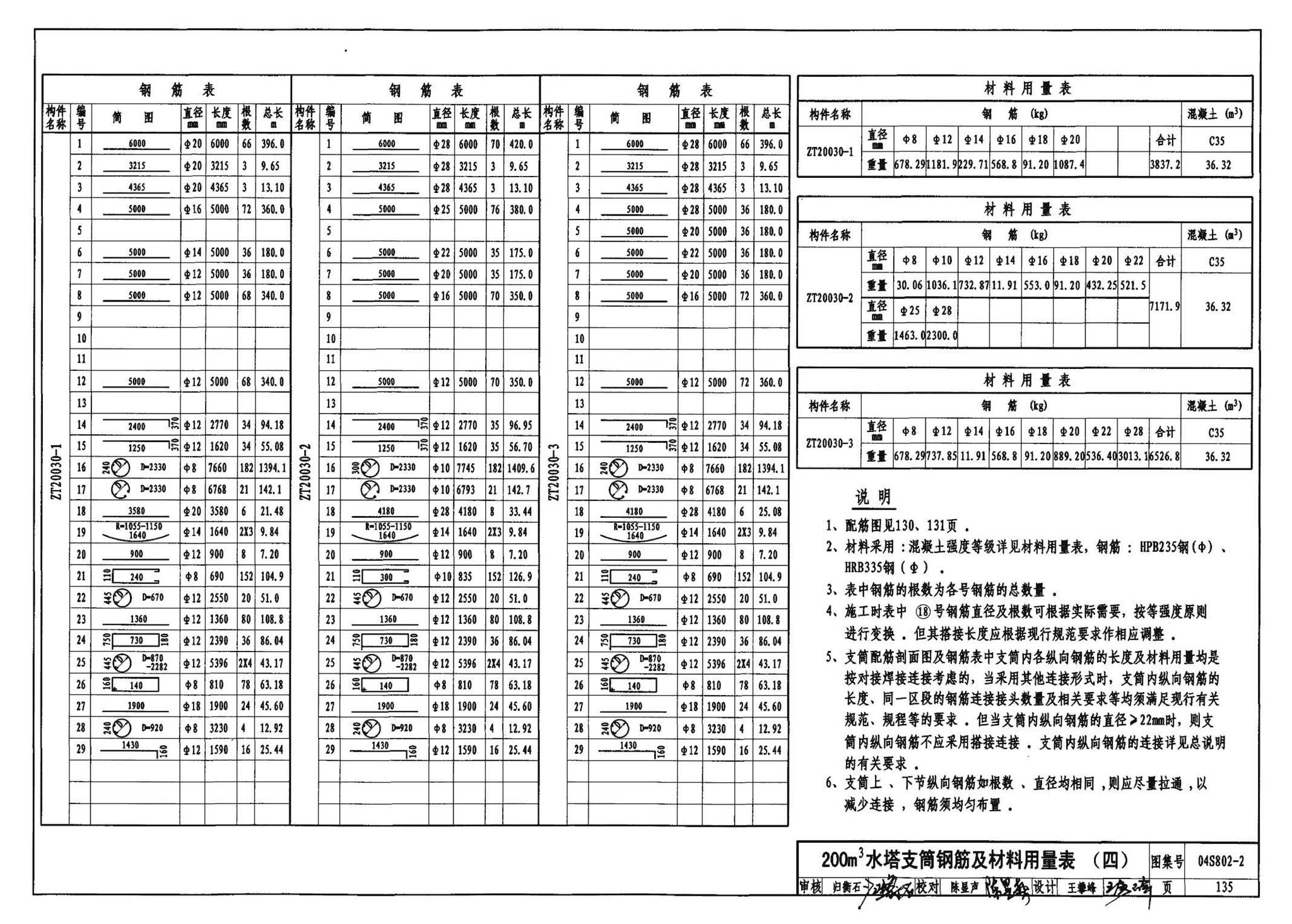 04S802-2--钢筋混凝土倒锥壳不保温水塔（150m3、200m3、300m3）