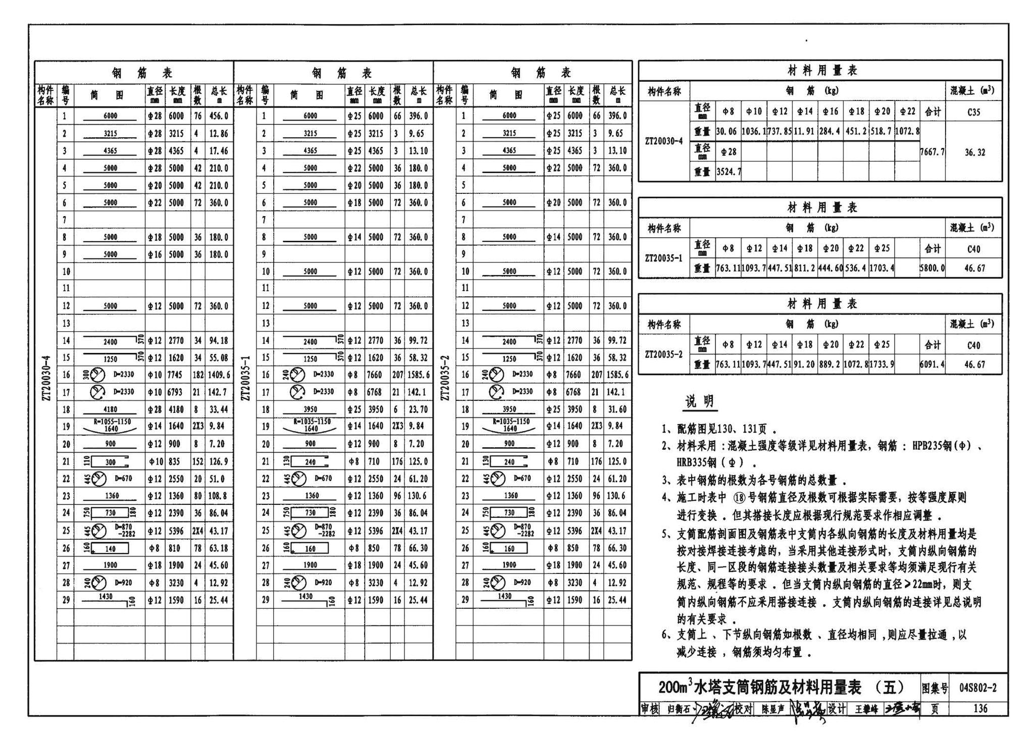 04S802-2--钢筋混凝土倒锥壳不保温水塔（150m3、200m3、300m3）