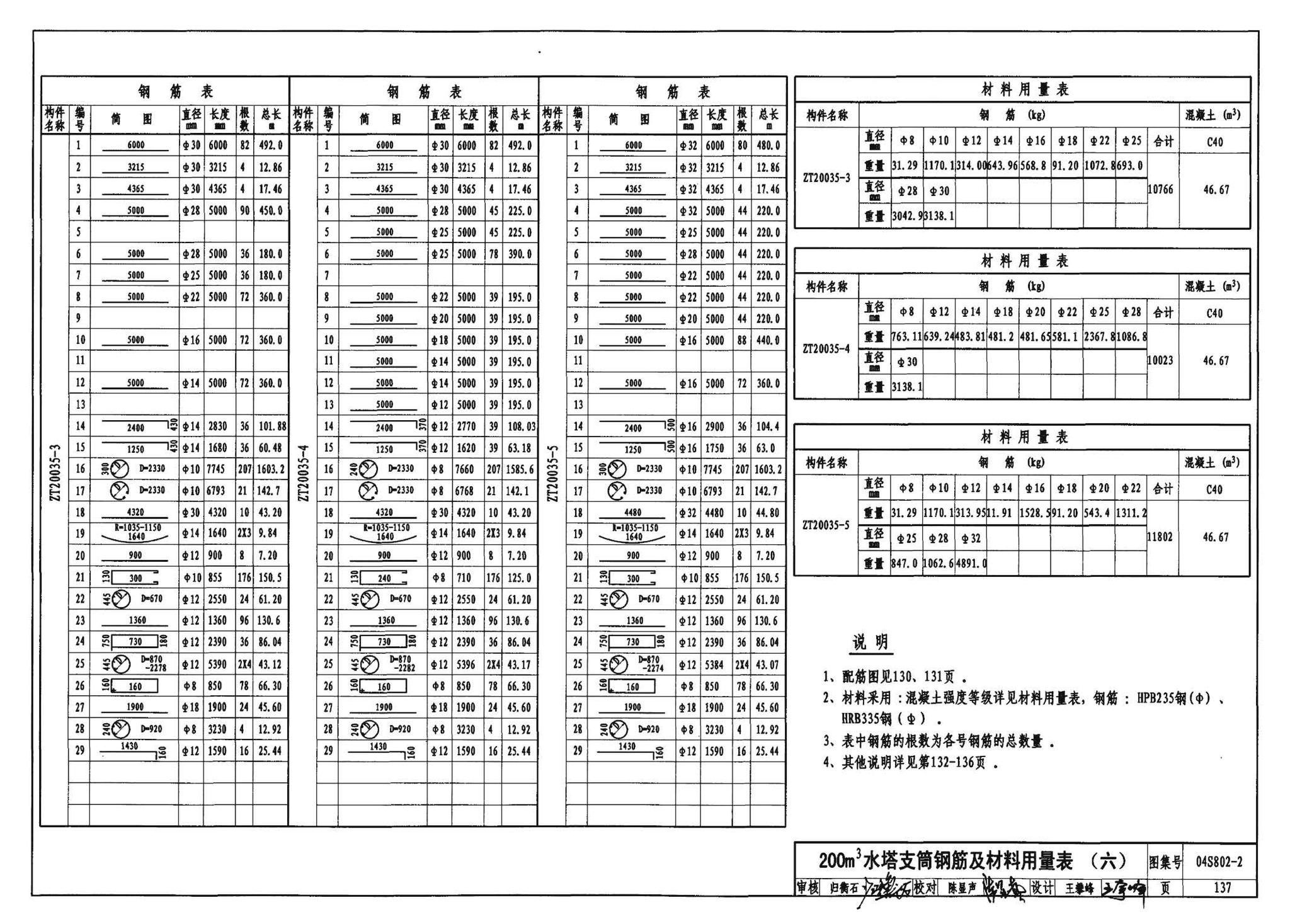 04S802-2--钢筋混凝土倒锥壳不保温水塔（150m3、200m3、300m3）