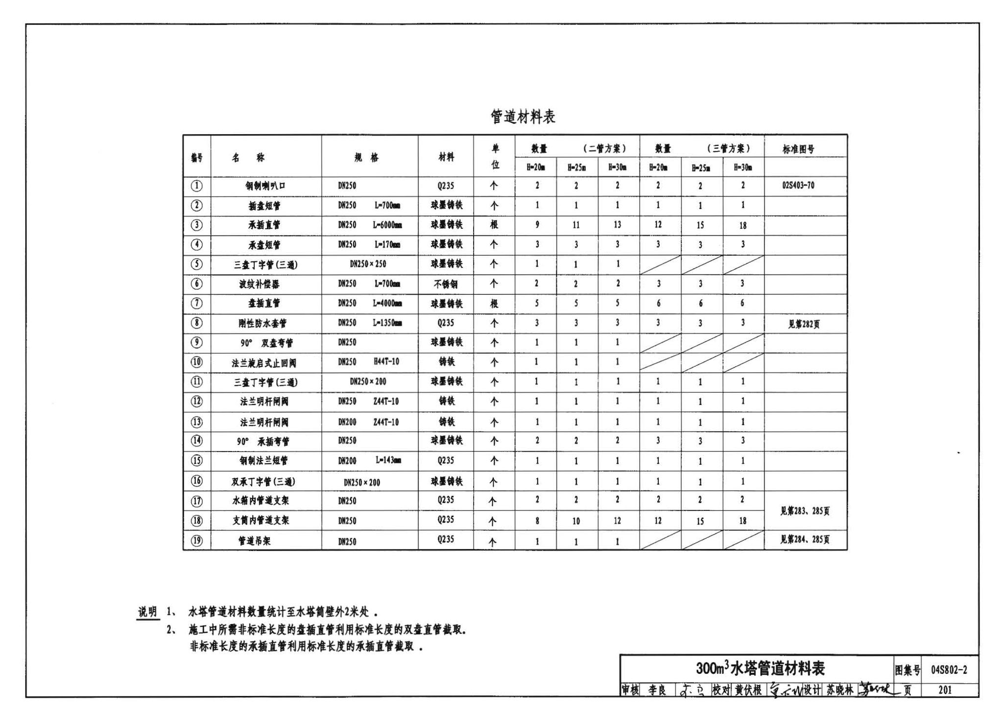 04S802-2--钢筋混凝土倒锥壳不保温水塔（150m3、200m3、300m3）