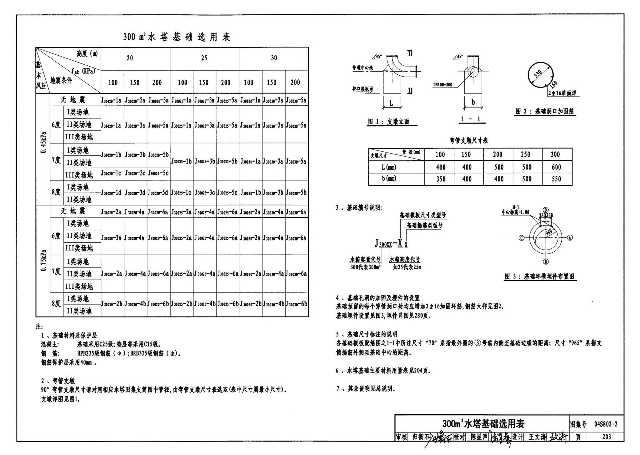 04S802-2--钢筋混凝土倒锥壳不保温水塔（150m3、200m3、300m3）