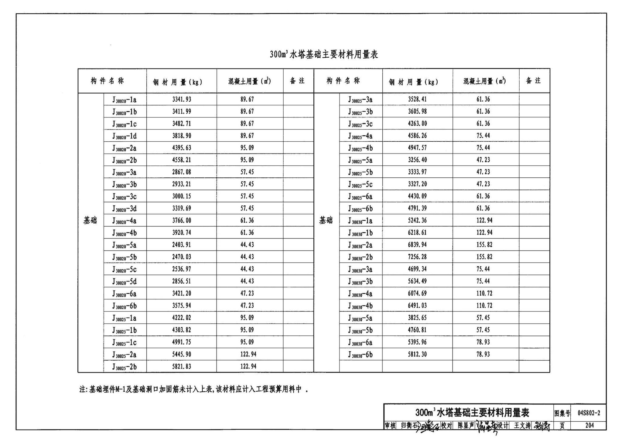 04S802-2--钢筋混凝土倒锥壳不保温水塔（150m3、200m3、300m3）