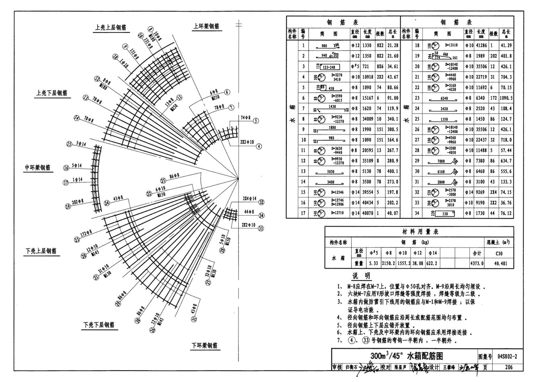 04S802-2--钢筋混凝土倒锥壳不保温水塔（150m3、200m3、300m3）