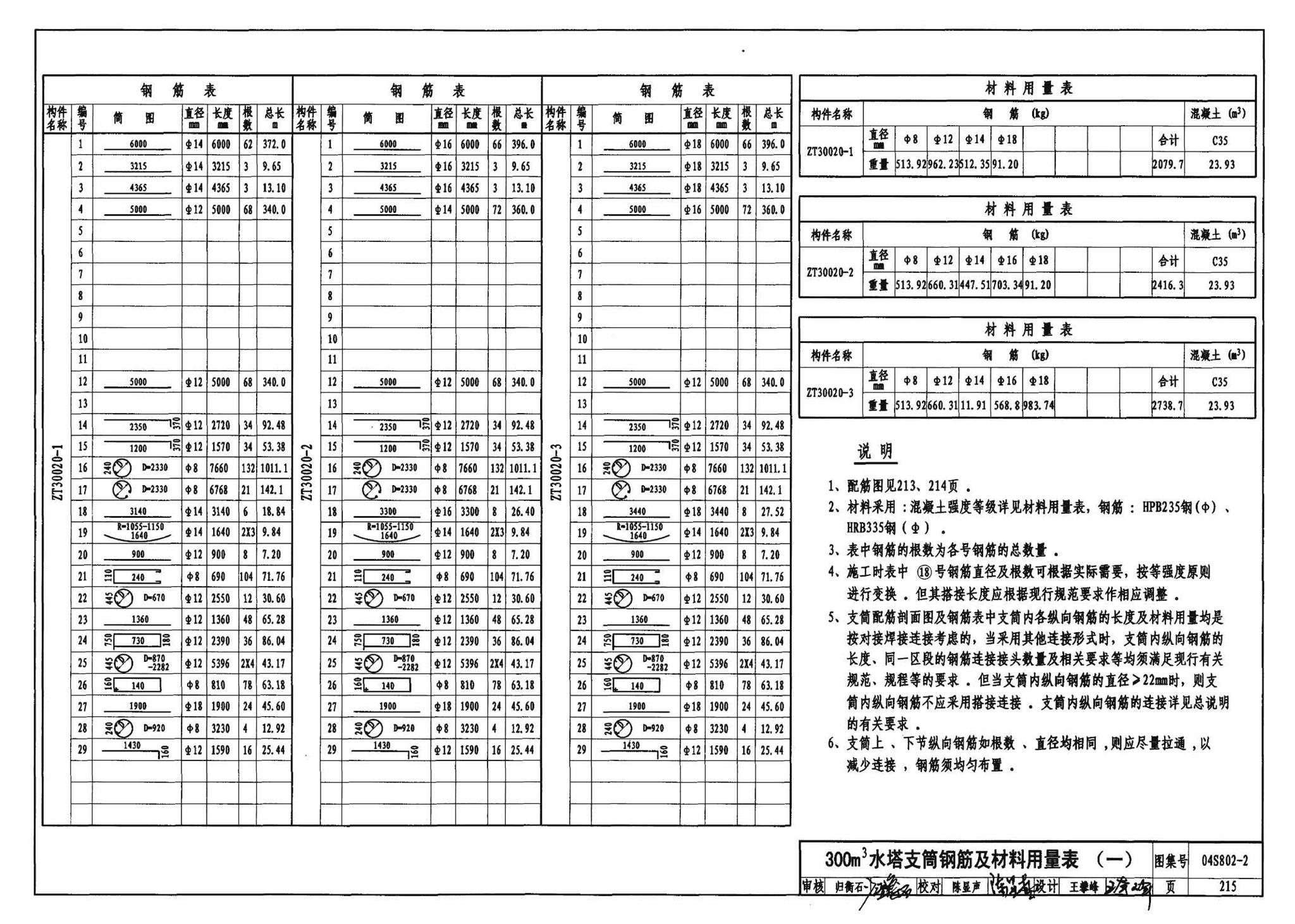 04S802-2--钢筋混凝土倒锥壳不保温水塔（150m3、200m3、300m3）