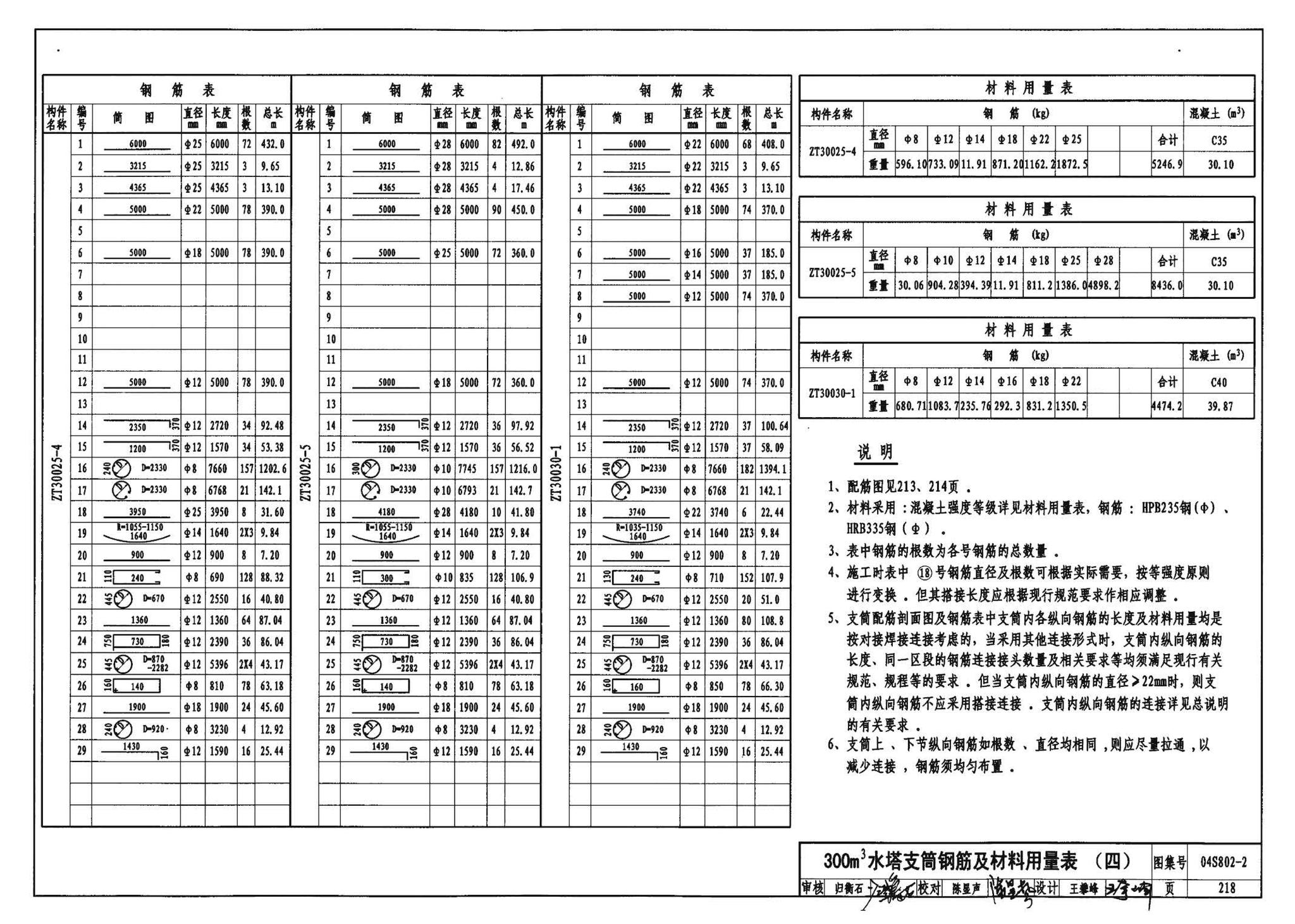 04S802-2--钢筋混凝土倒锥壳不保温水塔（150m3、200m3、300m3）