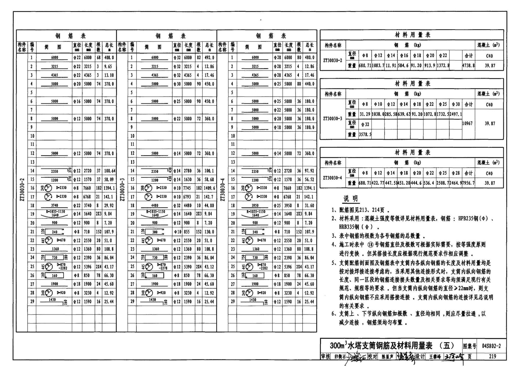 04S802-2--钢筋混凝土倒锥壳不保温水塔（150m3、200m3、300m3）