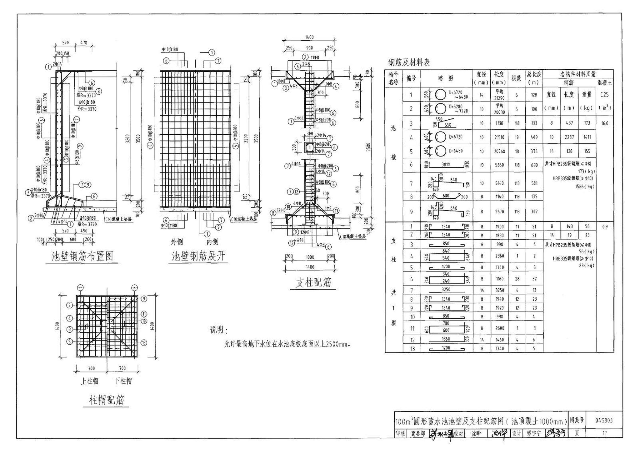 04S803--圆形钢筋混凝土蓄水池