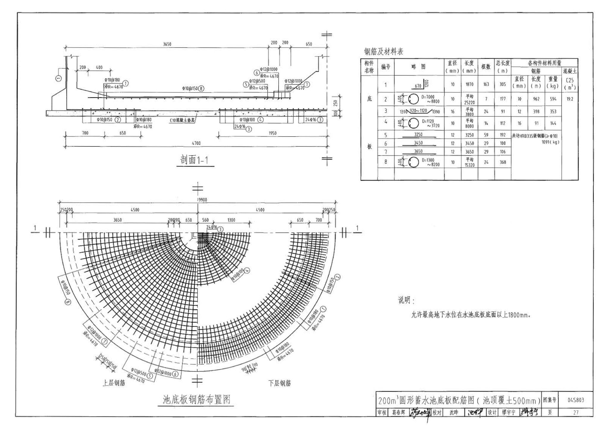 04S803--圆形钢筋混凝土蓄水池