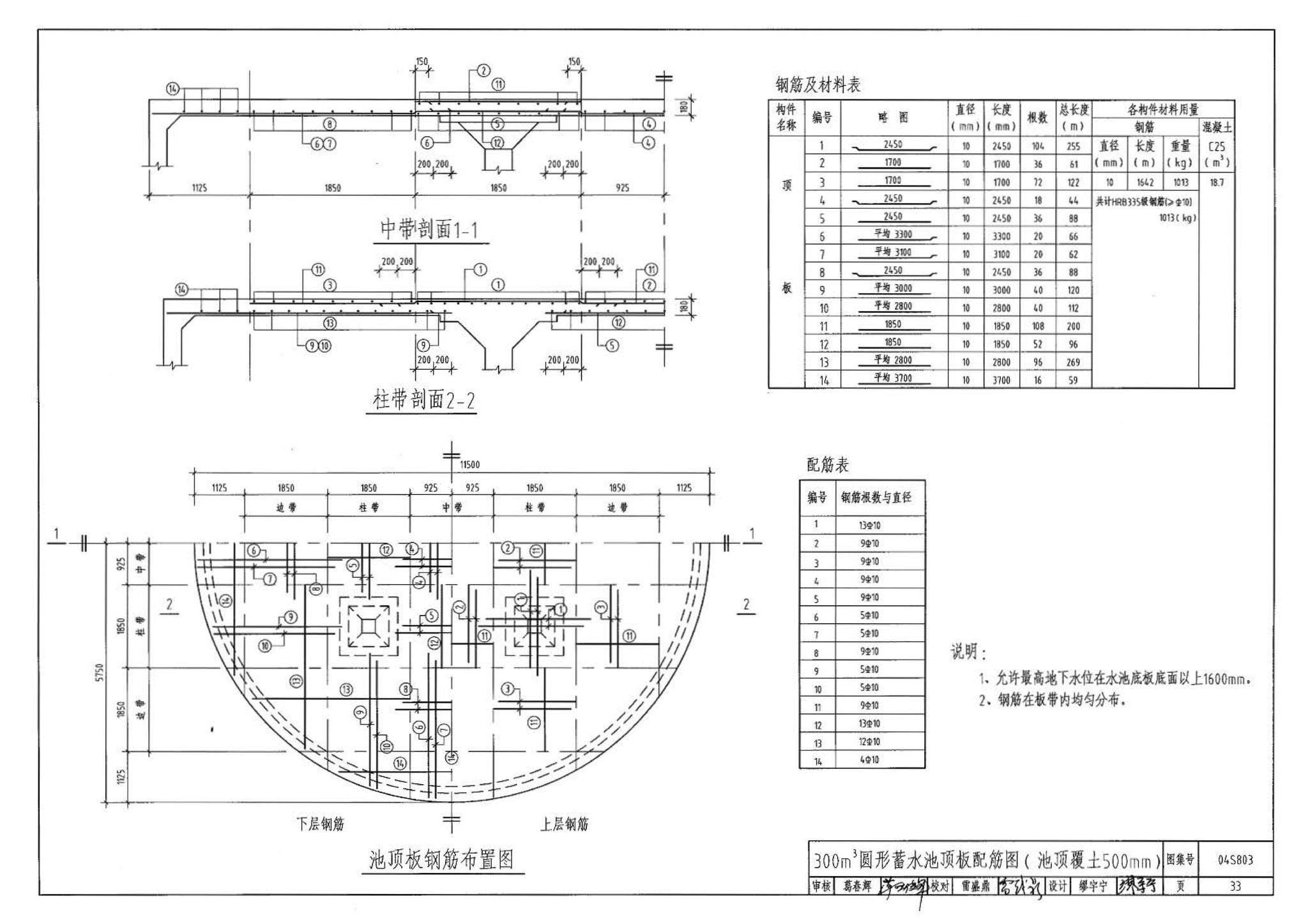 04S803--圆形钢筋混凝土蓄水池