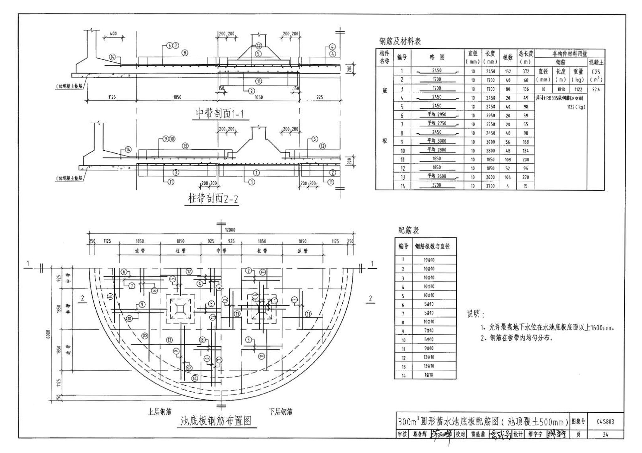 04S803--圆形钢筋混凝土蓄水池