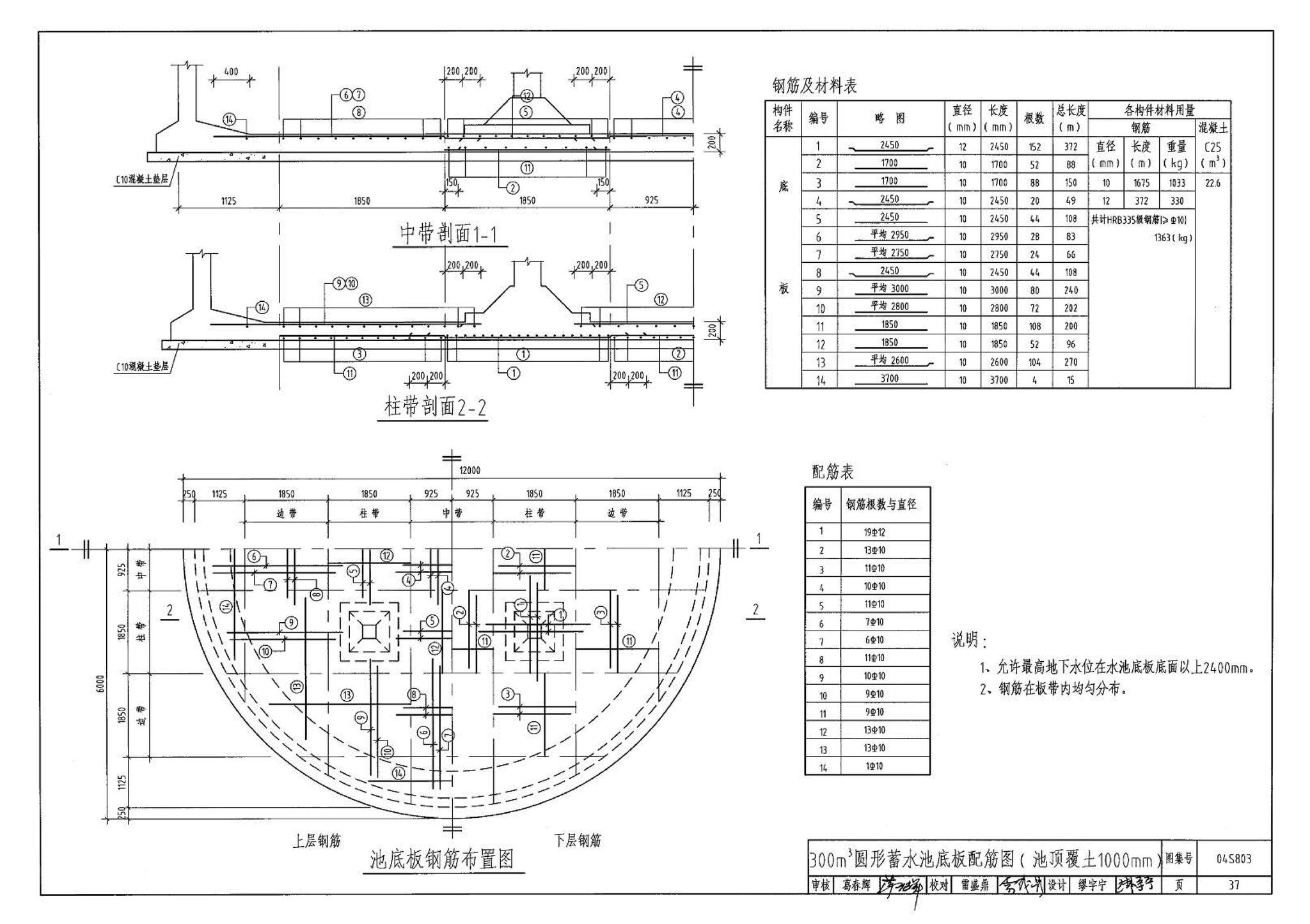 04S803--圆形钢筋混凝土蓄水池