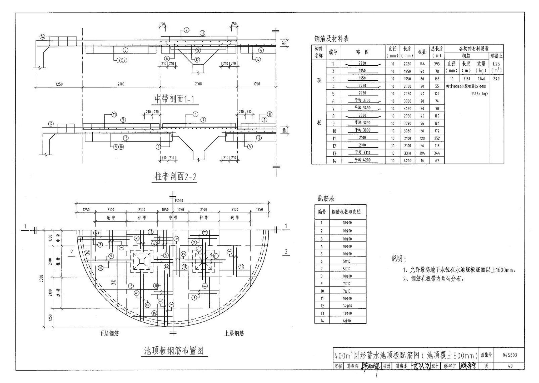 04S803--圆形钢筋混凝土蓄水池