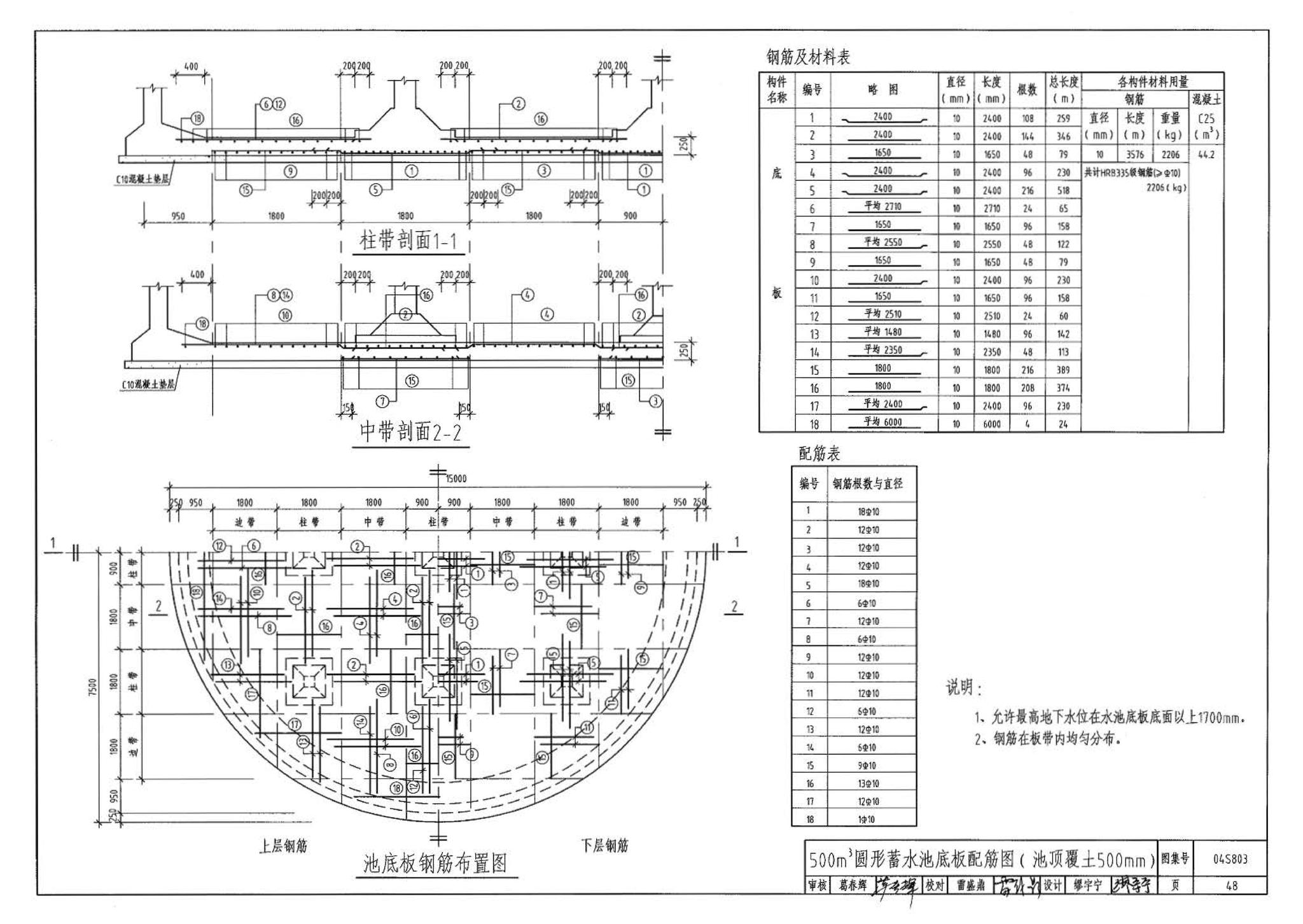 04S803--圆形钢筋混凝土蓄水池