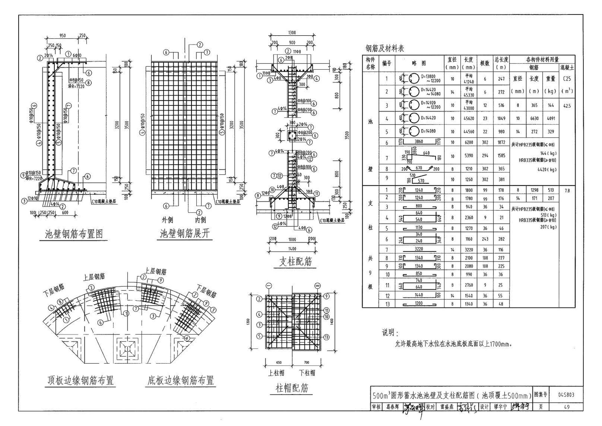 04S803--圆形钢筋混凝土蓄水池