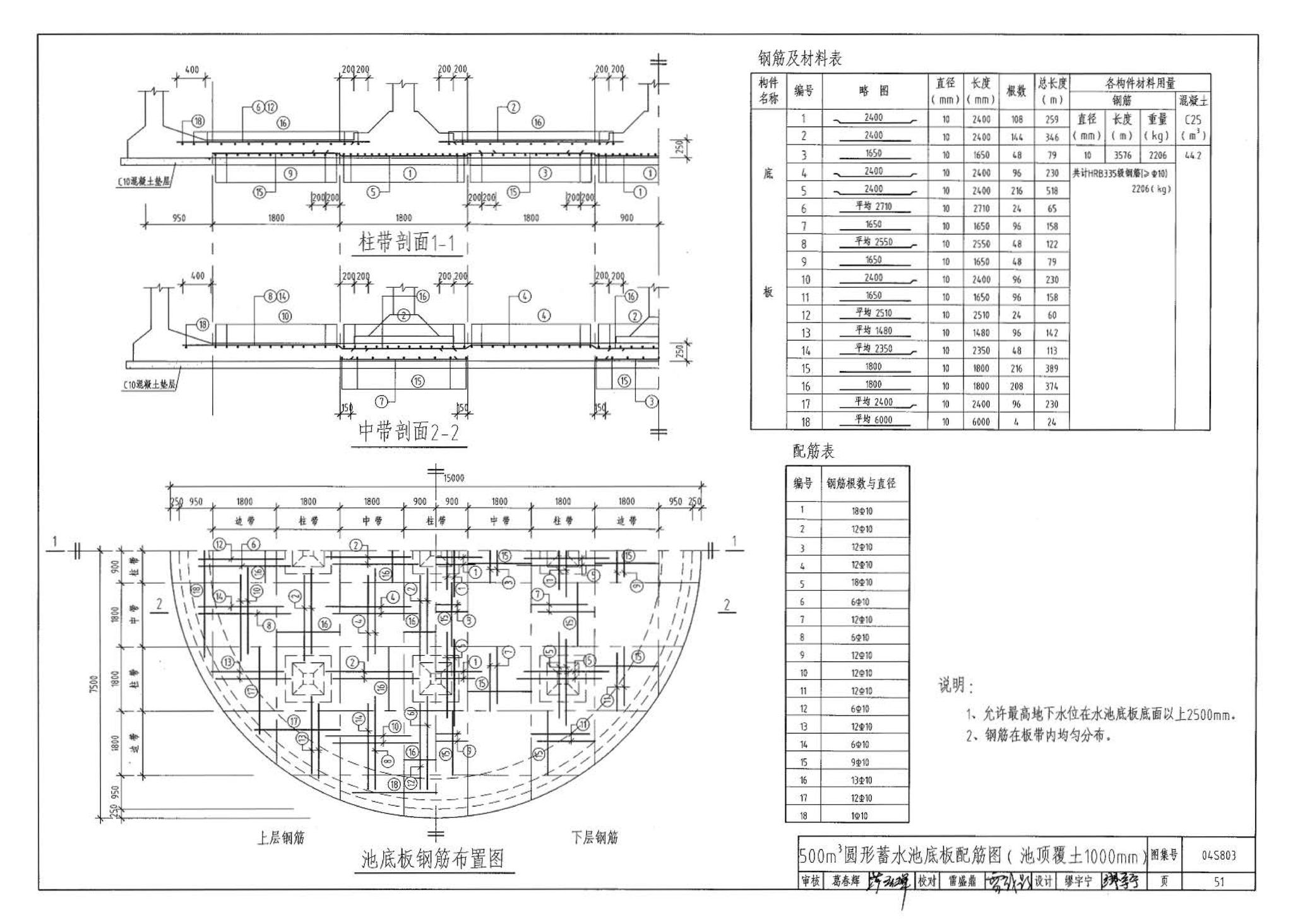 04S803--圆形钢筋混凝土蓄水池