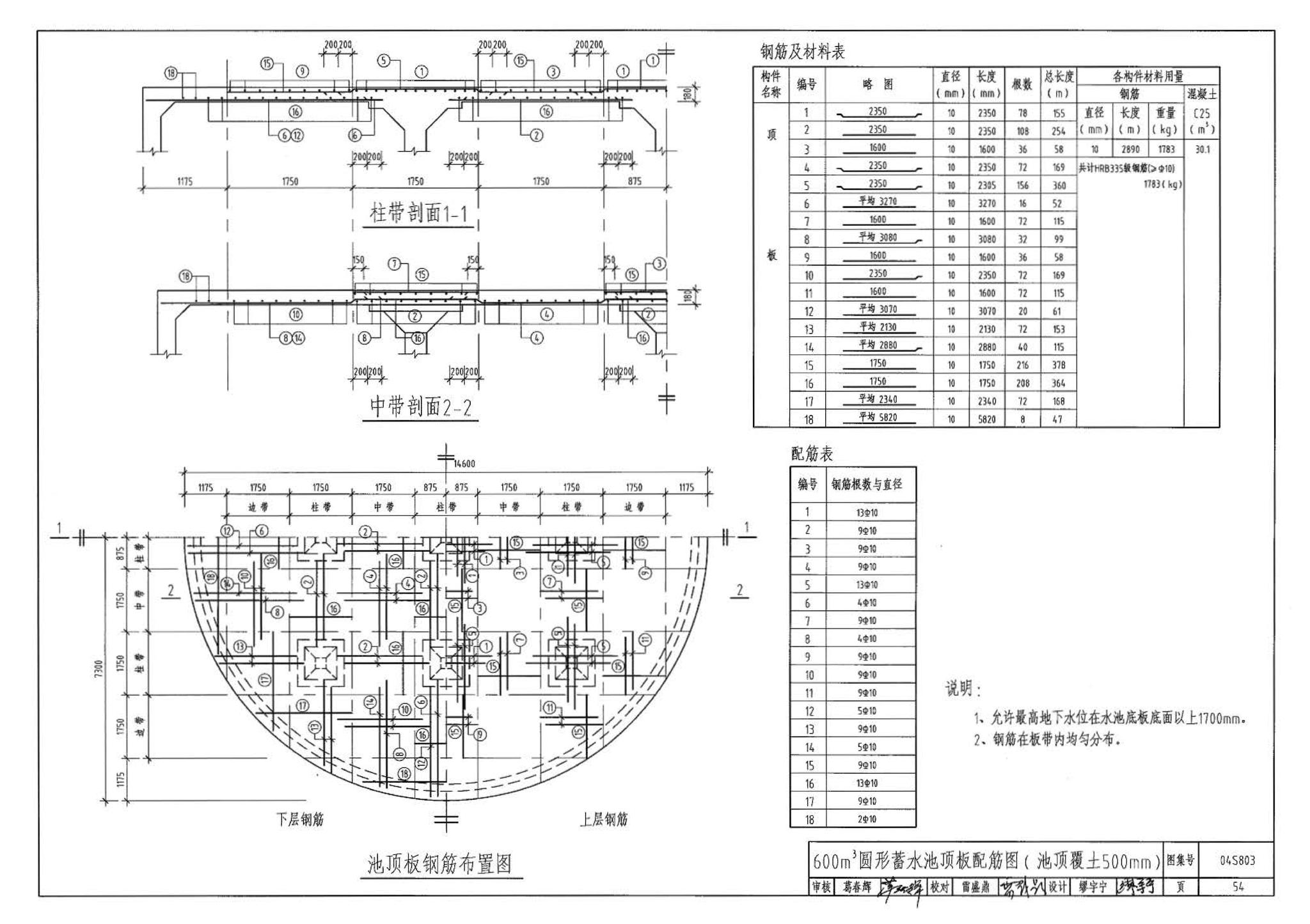 04S803--圆形钢筋混凝土蓄水池