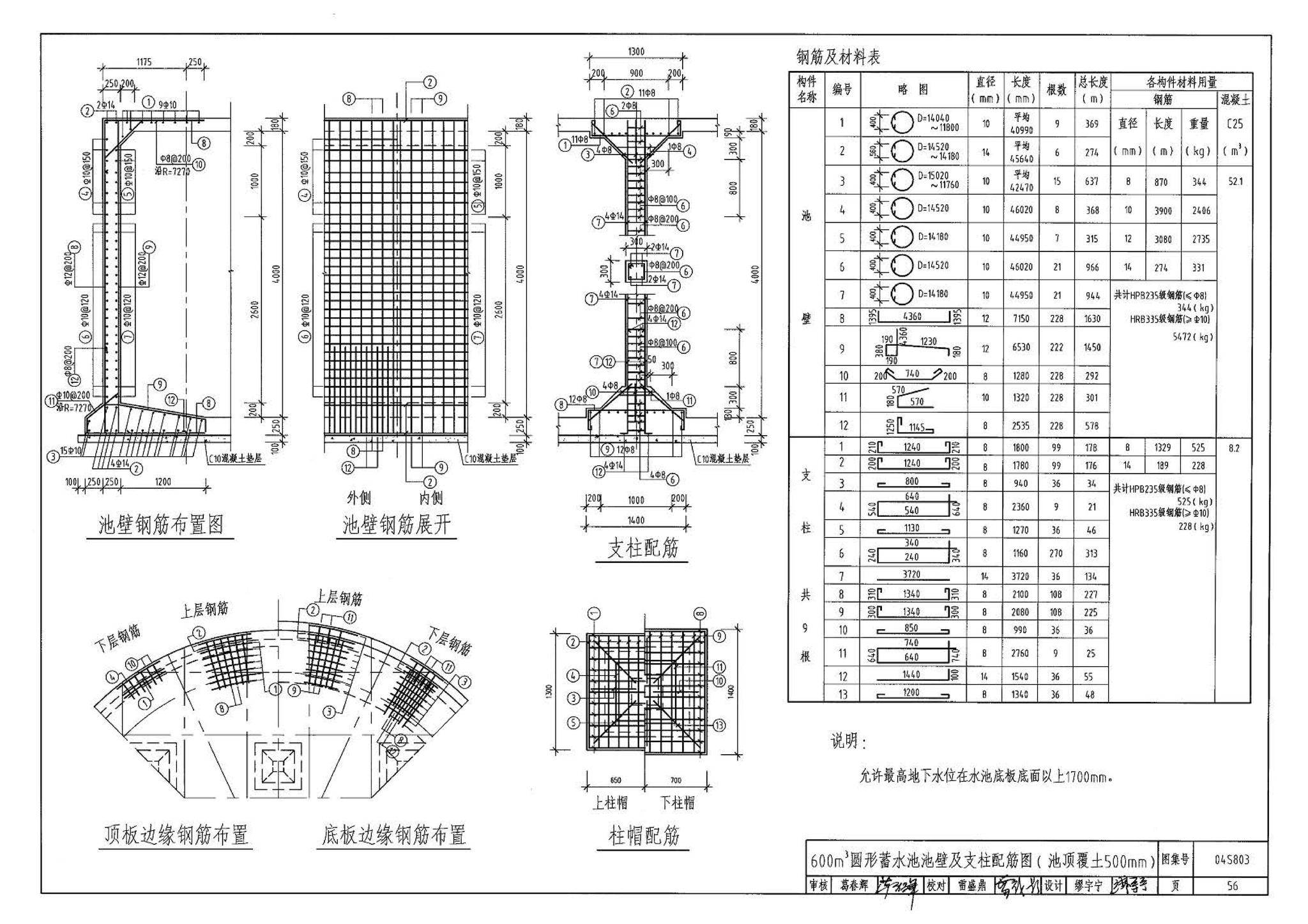 04S803--圆形钢筋混凝土蓄水池