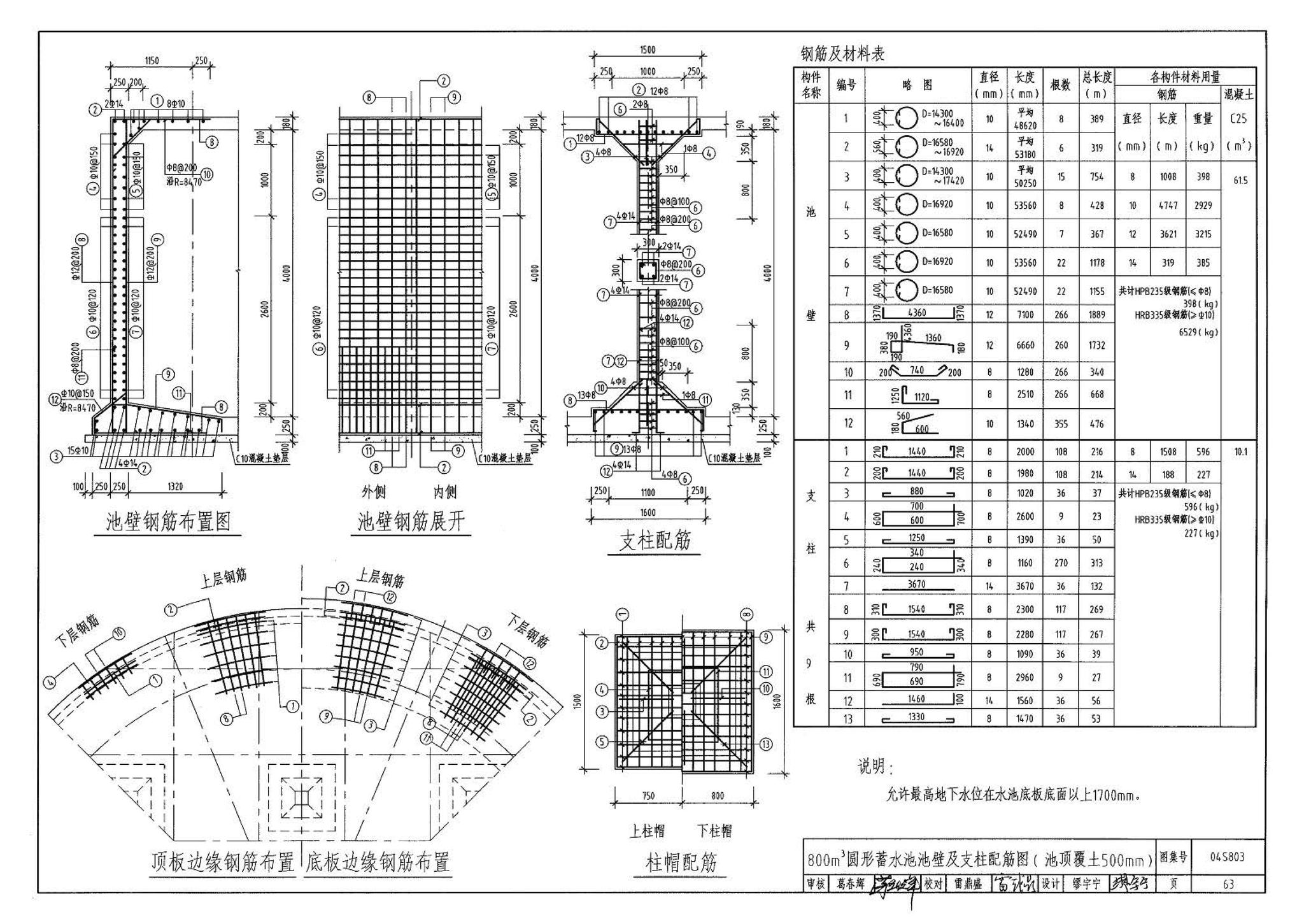 04S803--圆形钢筋混凝土蓄水池