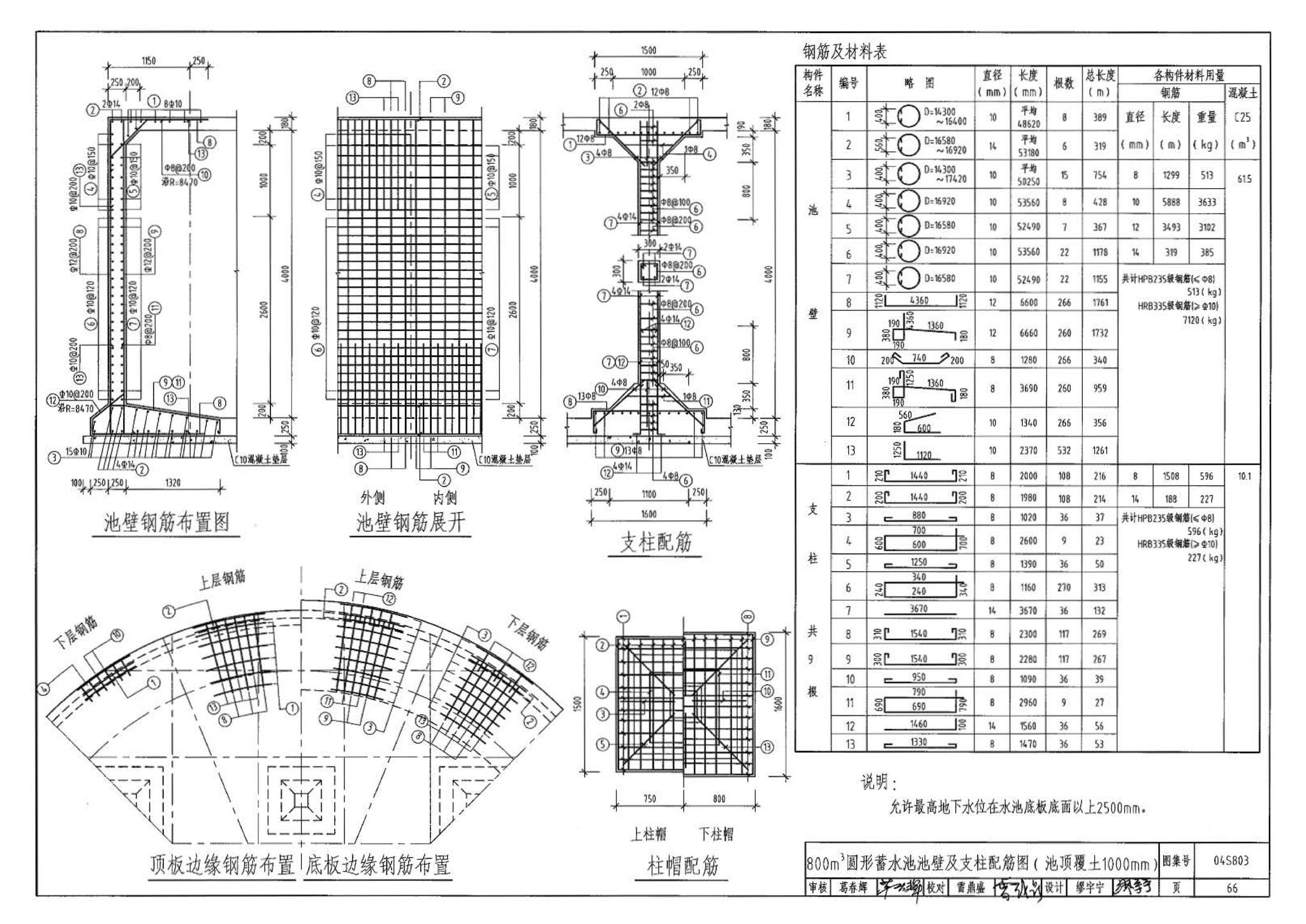 04S803--圆形钢筋混凝土蓄水池