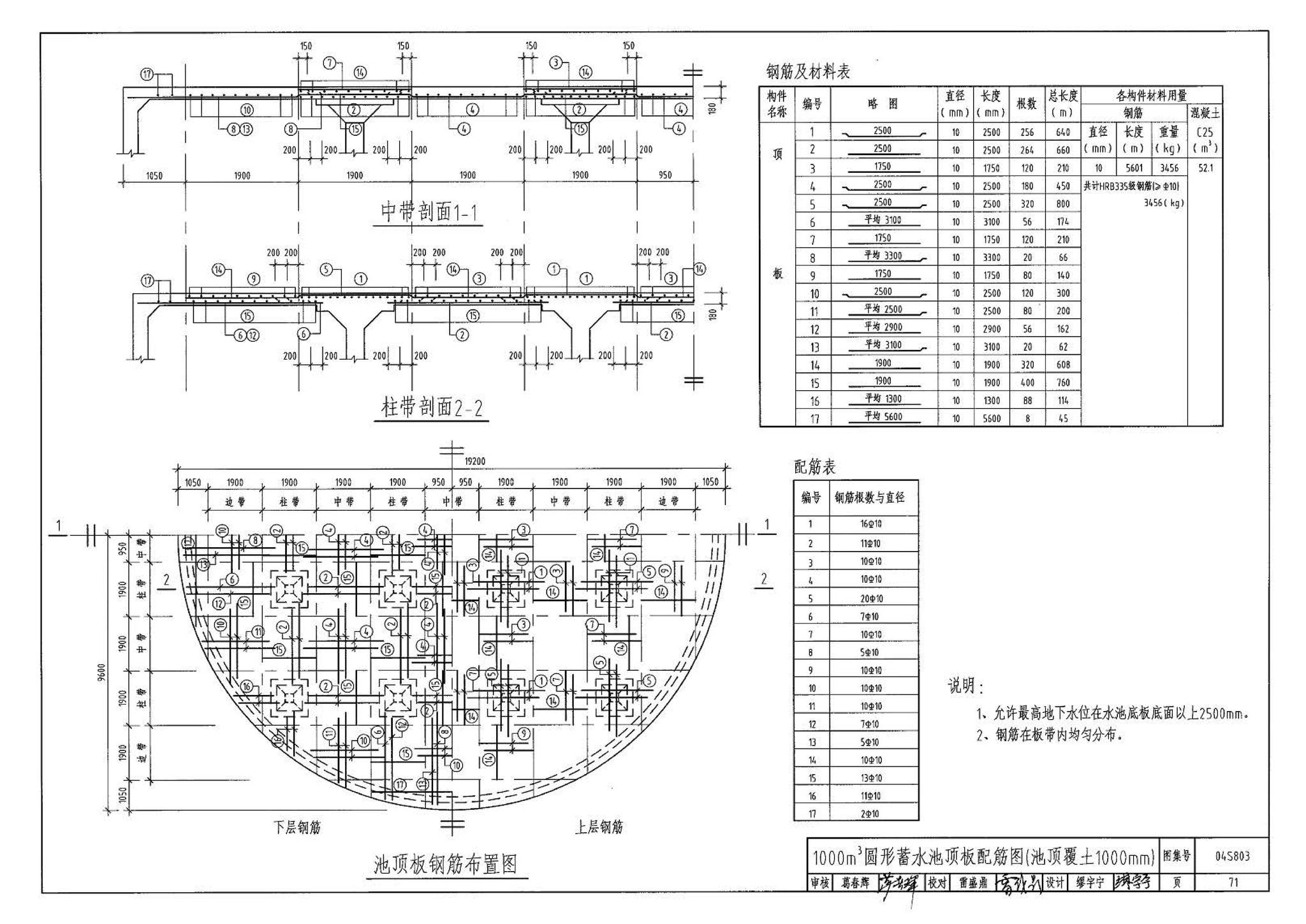 04S803--圆形钢筋混凝土蓄水池