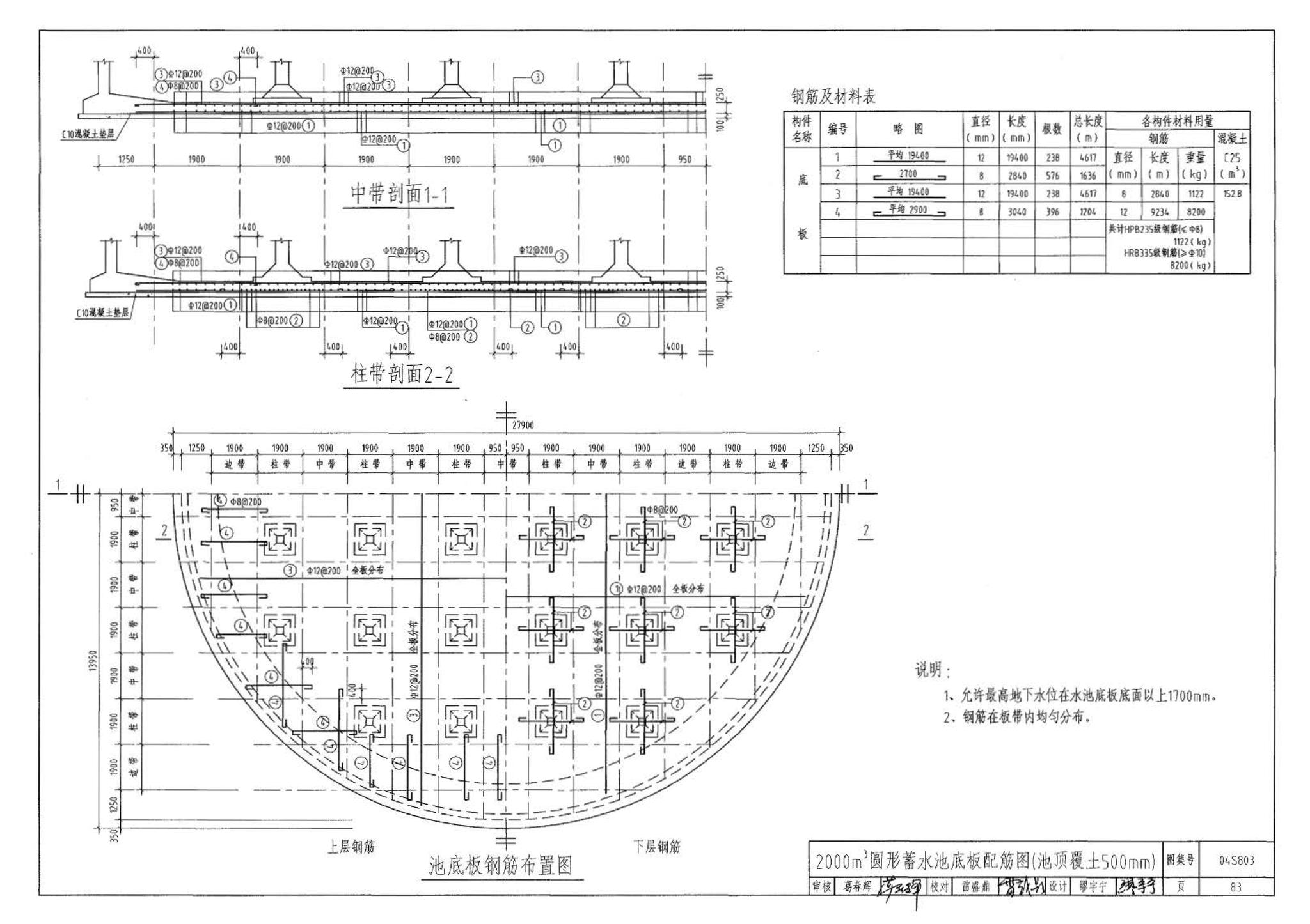 04S803--圆形钢筋混凝土蓄水池