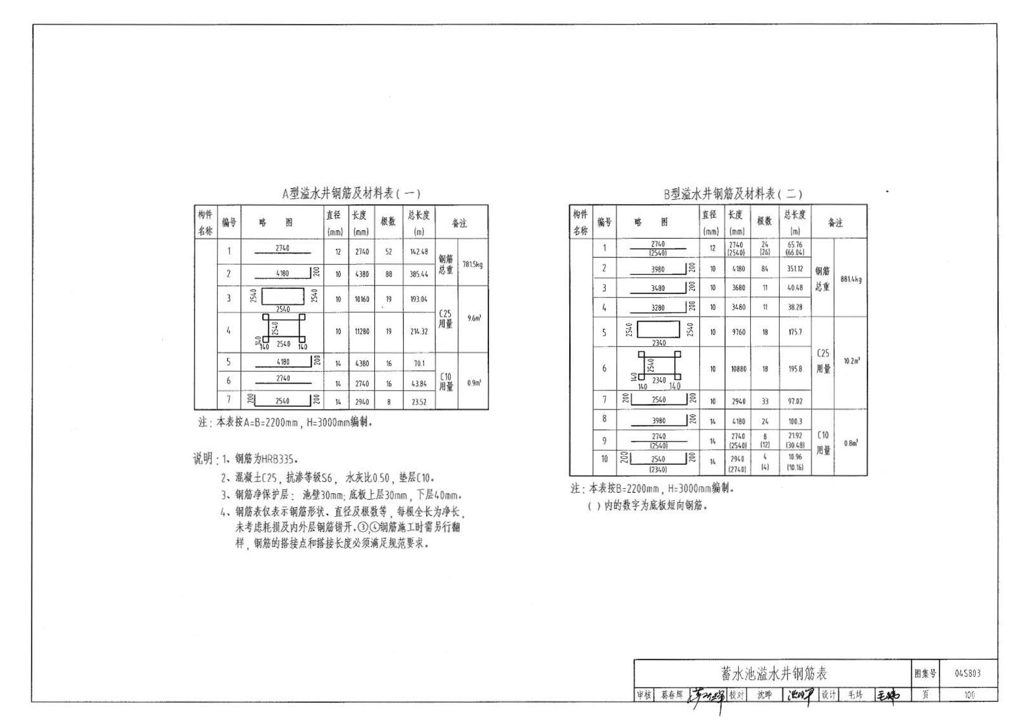 04S803--圆形钢筋混凝土蓄水池