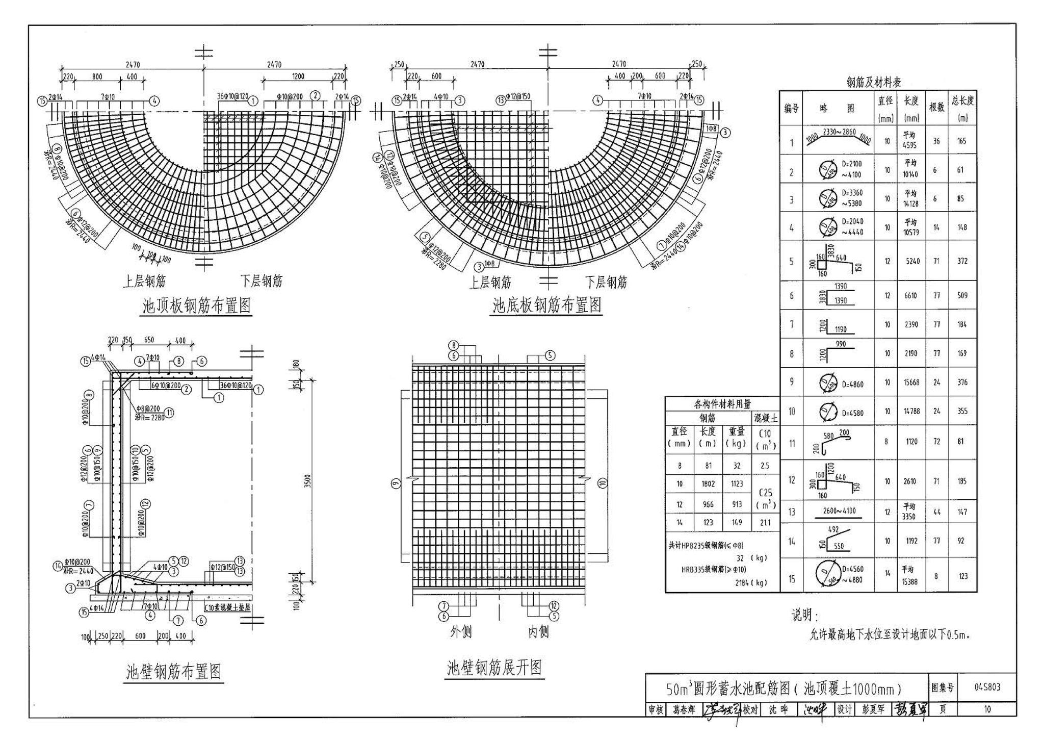 04S803--圆形钢筋混凝土蓄水池