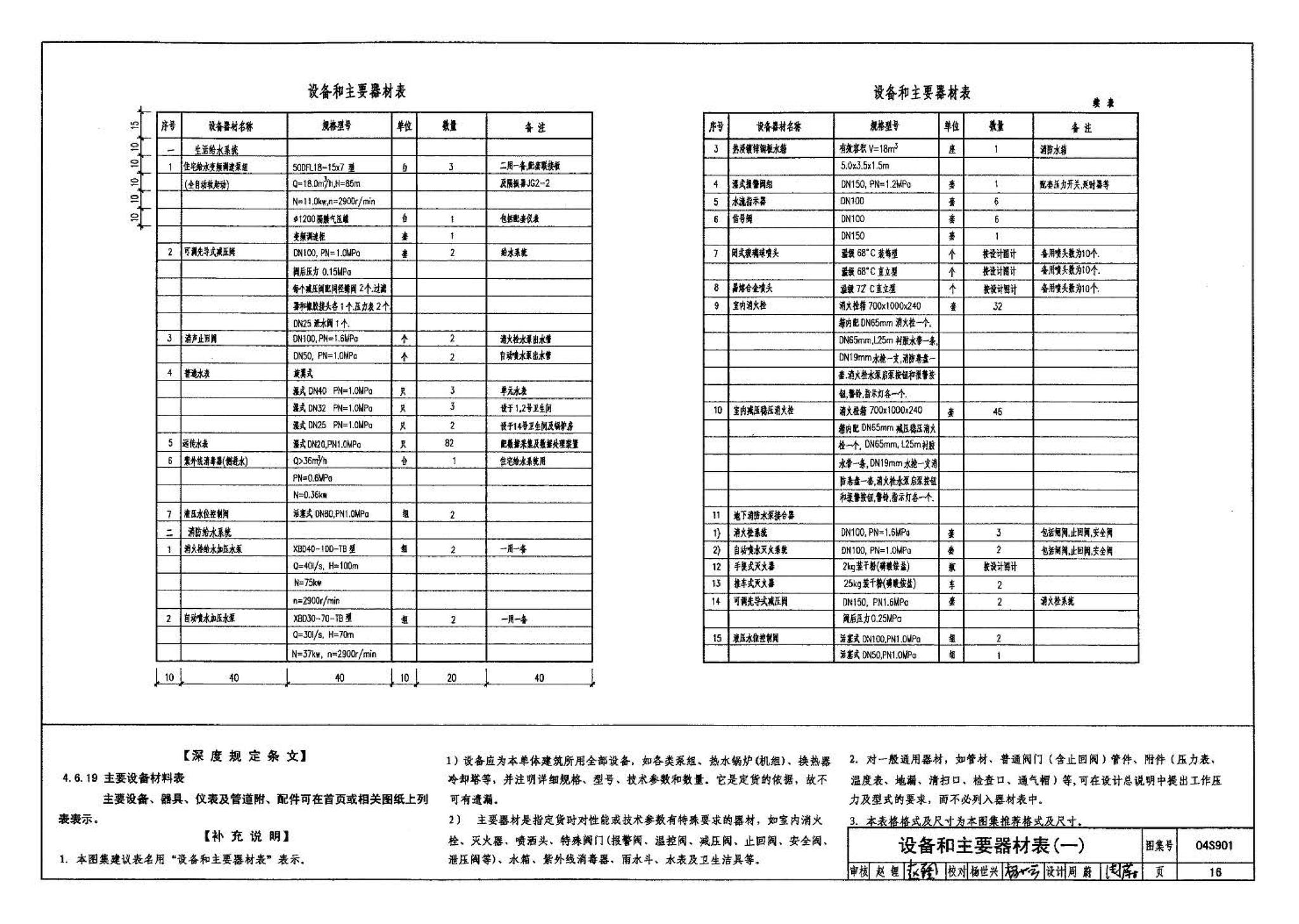 04S901--民用建筑工程给水排水施工图设计深度图样