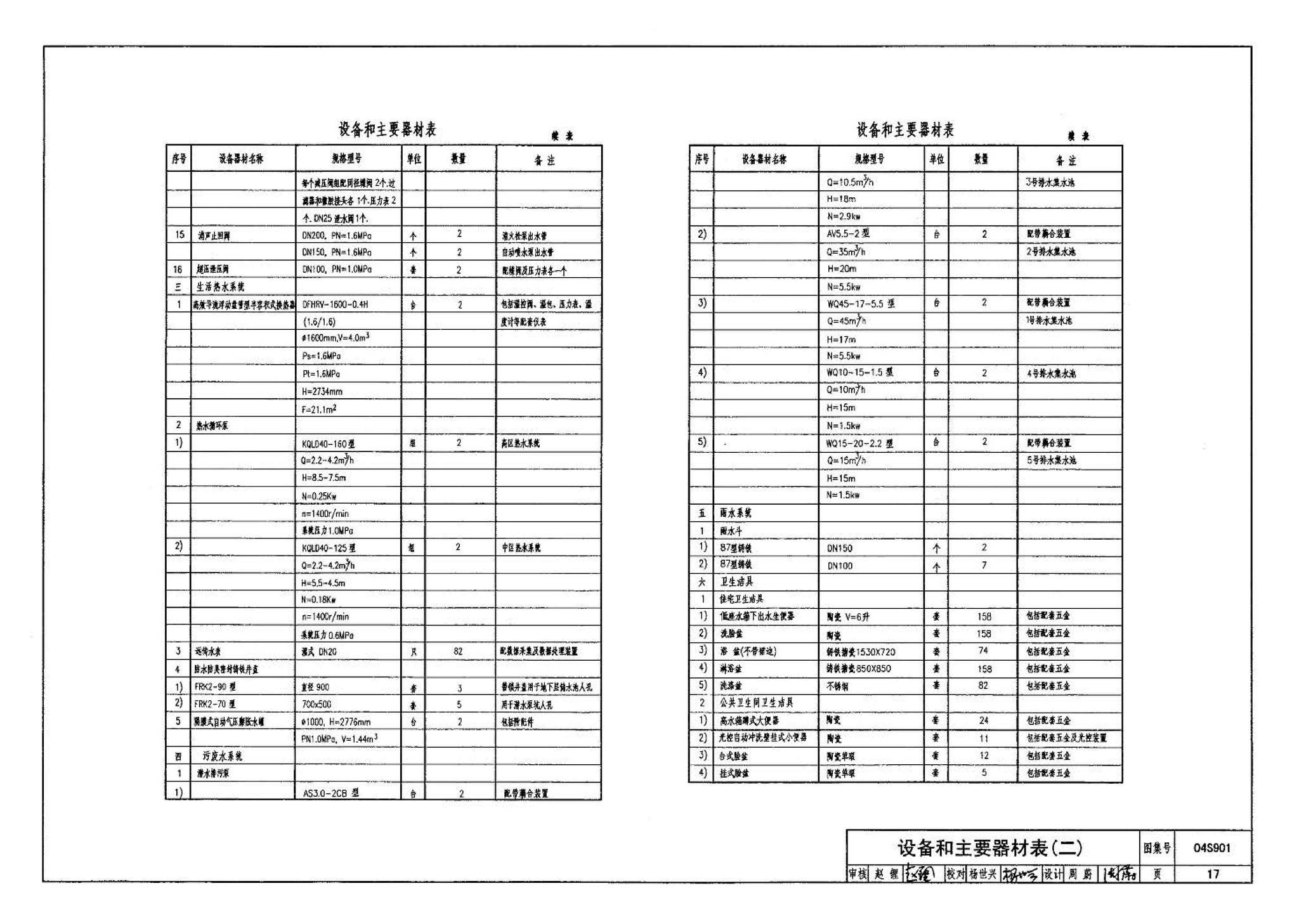 04S901--民用建筑工程给水排水施工图设计深度图样