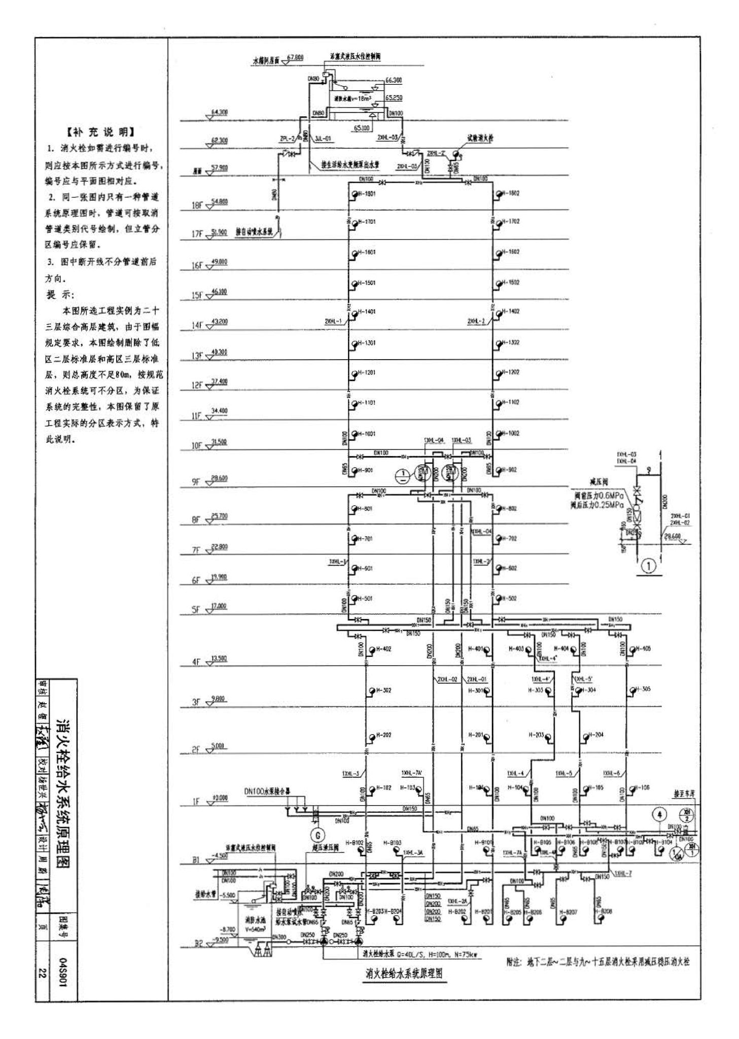 04S901--民用建筑工程给水排水施工图设计深度图样