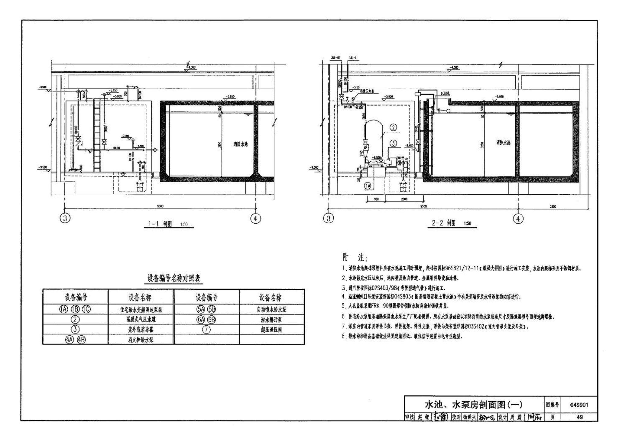 04S901--民用建筑工程给水排水施工图设计深度图样