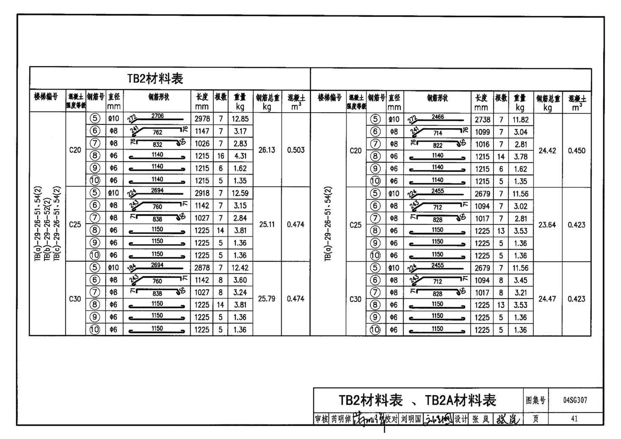 04SG307--现浇钢筋混凝土板式楼梯