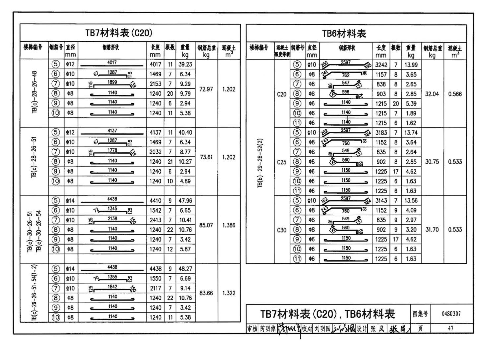 04SG307--现浇钢筋混凝土板式楼梯