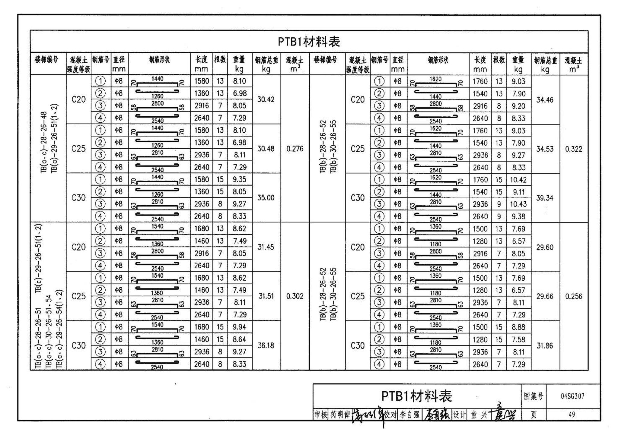 04SG307--现浇钢筋混凝土板式楼梯