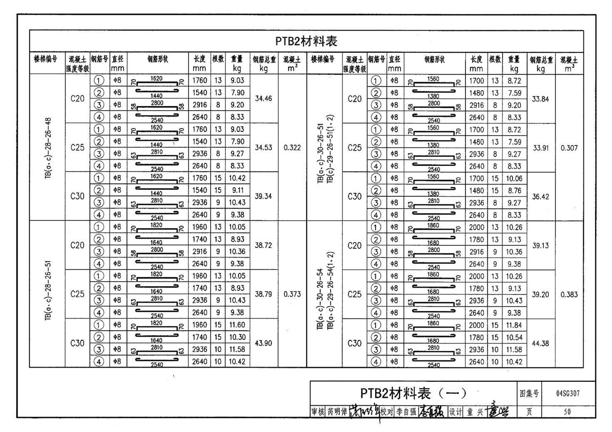 04SG307--现浇钢筋混凝土板式楼梯