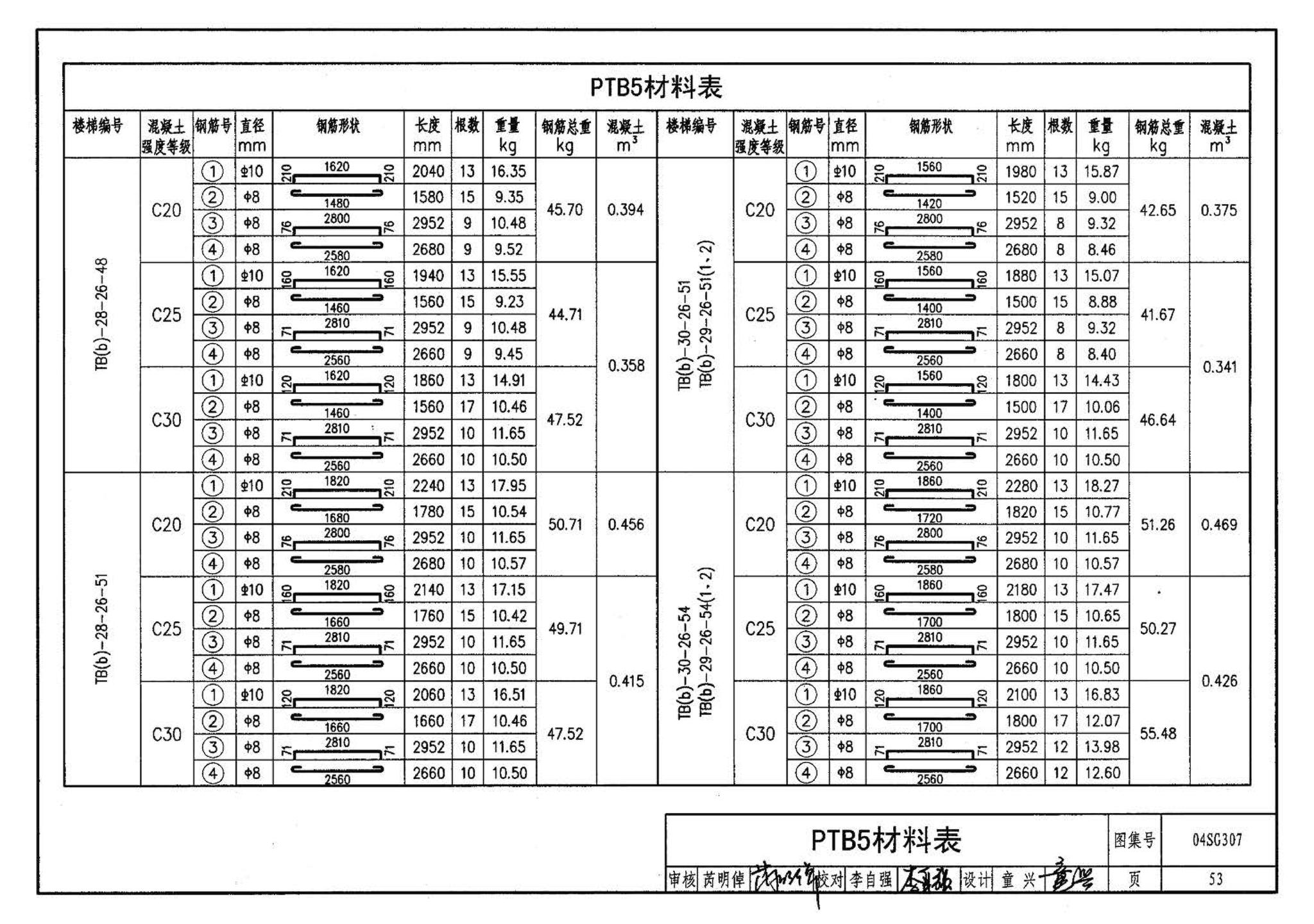 04SG307--现浇钢筋混凝土板式楼梯