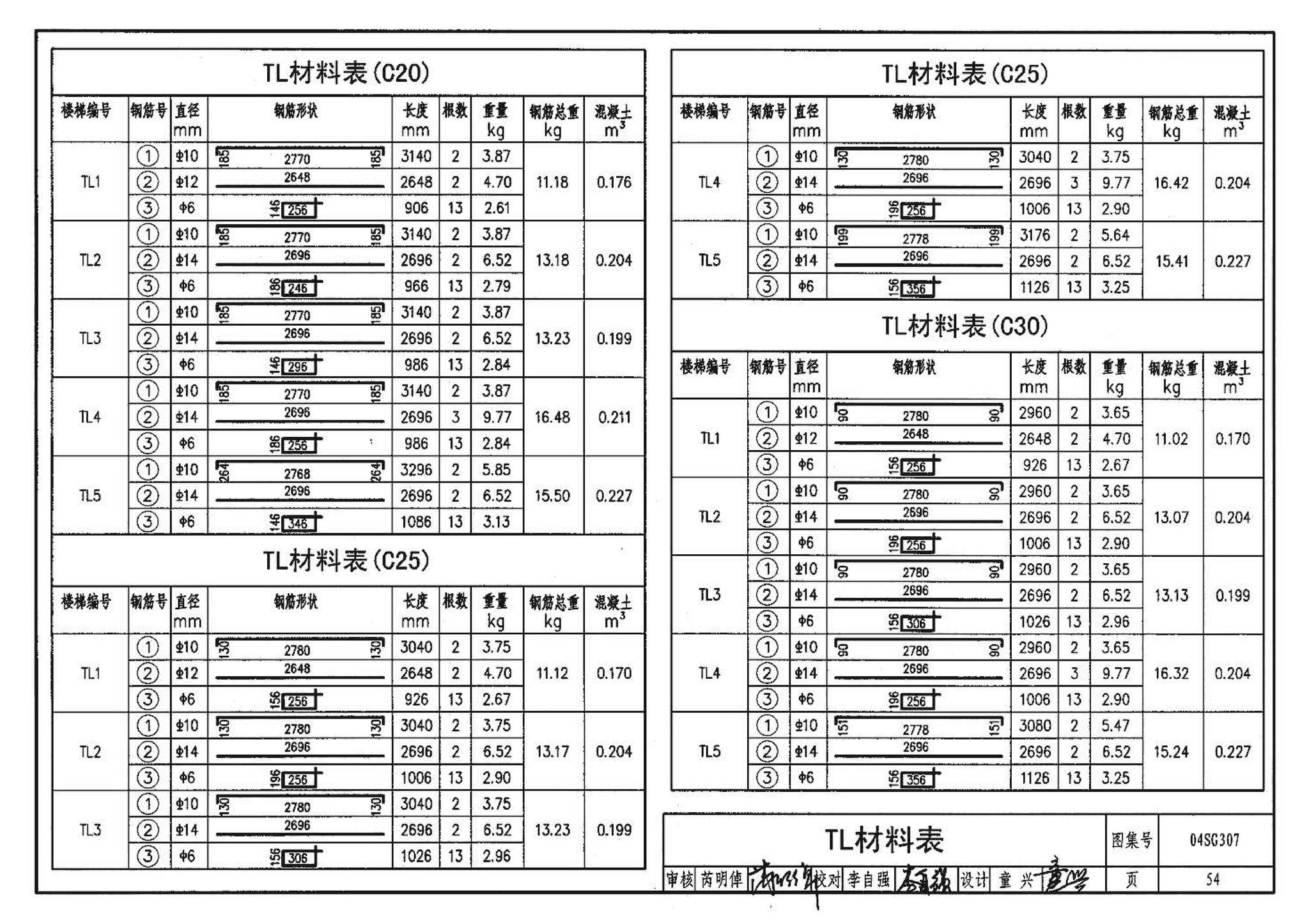 04SG307--现浇钢筋混凝土板式楼梯