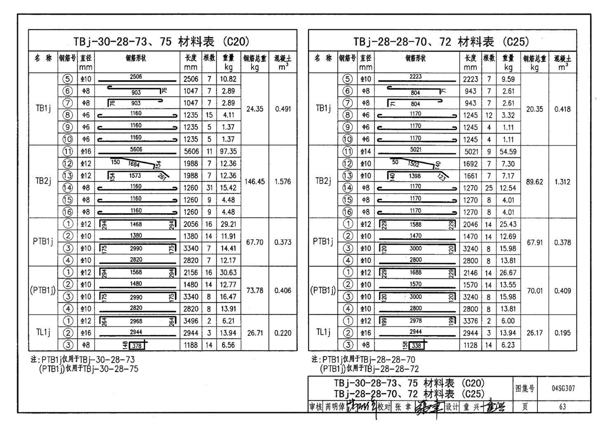 04SG307--现浇钢筋混凝土板式楼梯