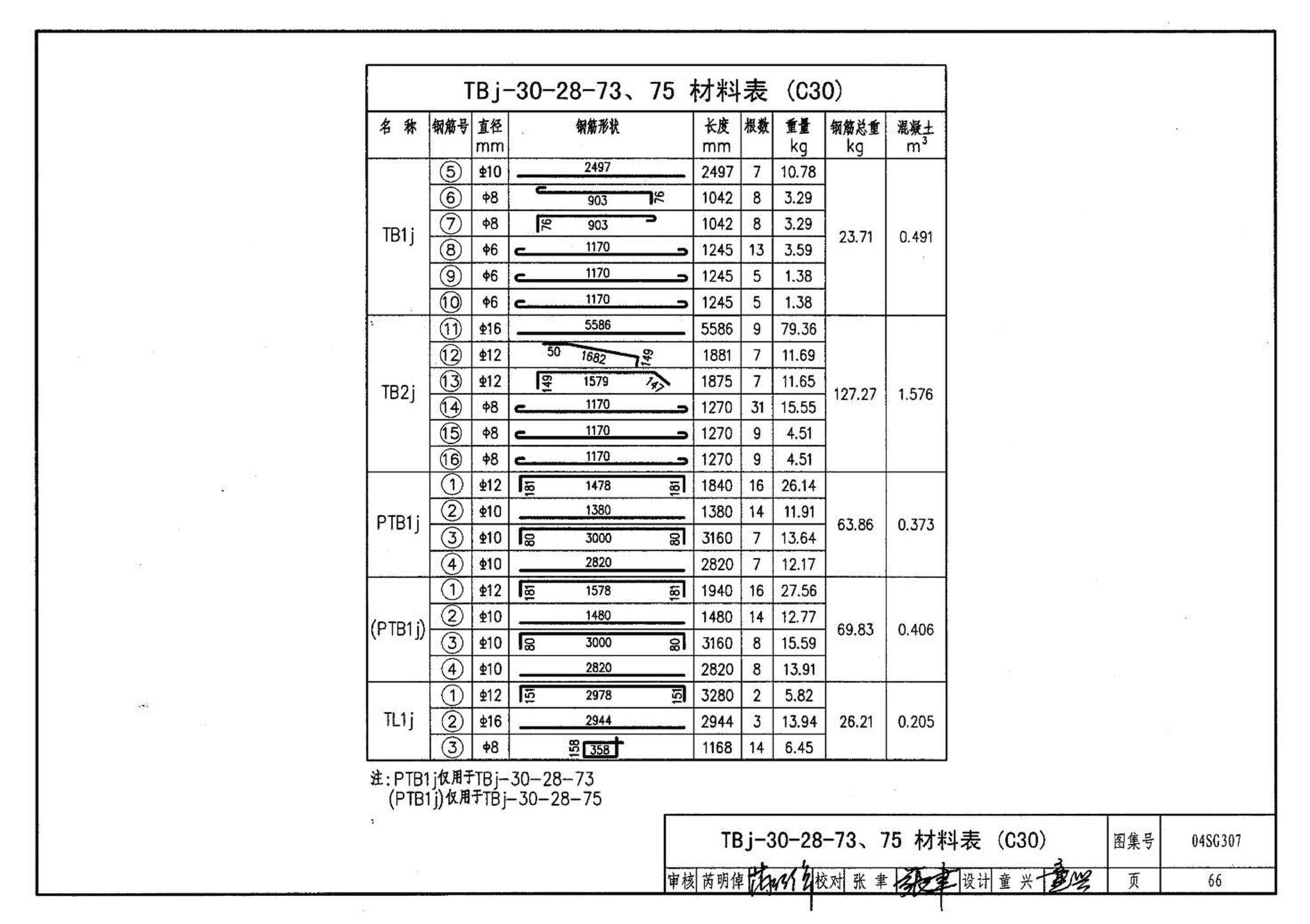 04SG307--现浇钢筋混凝土板式楼梯