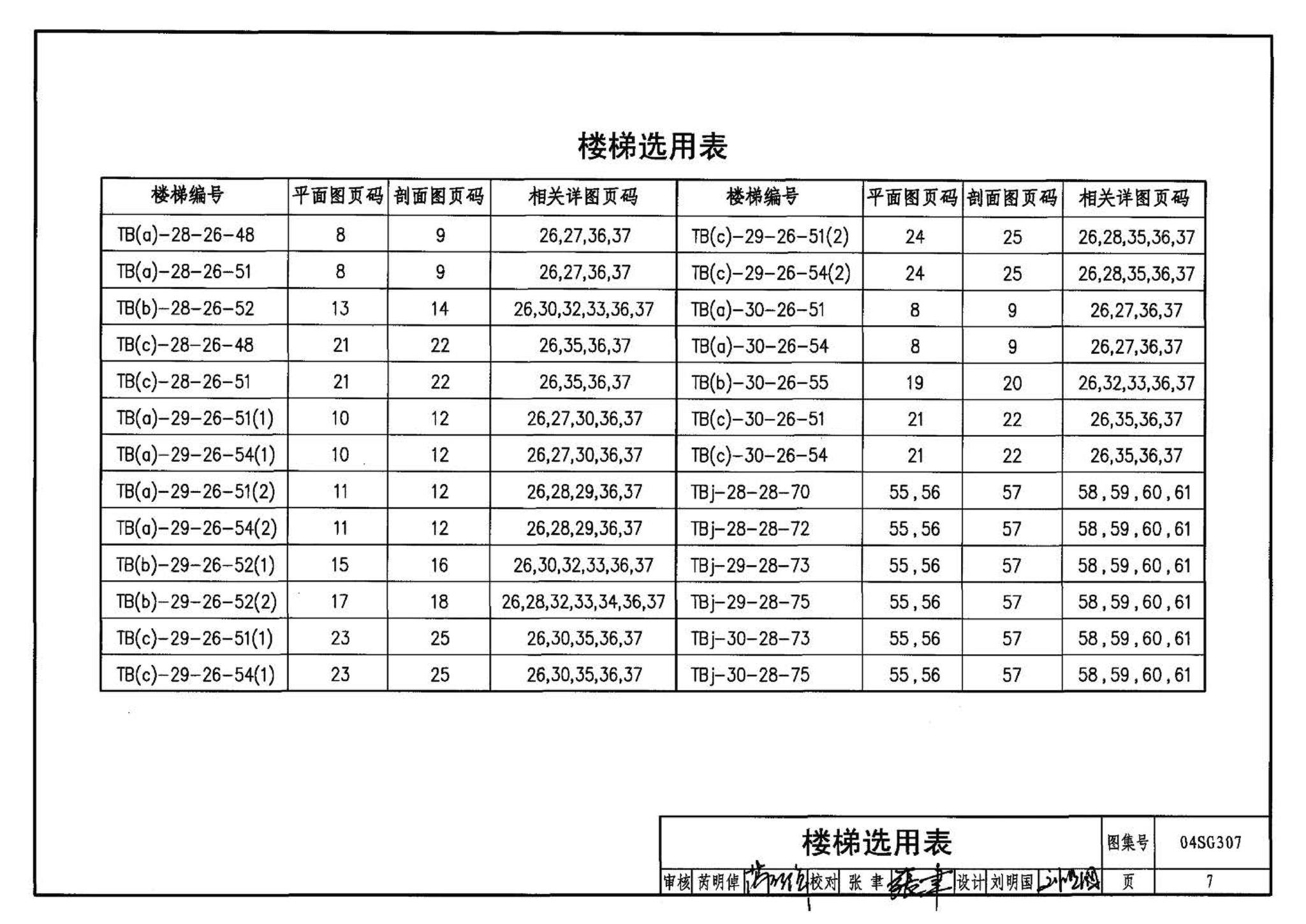 04SG307--现浇钢筋混凝土板式楼梯