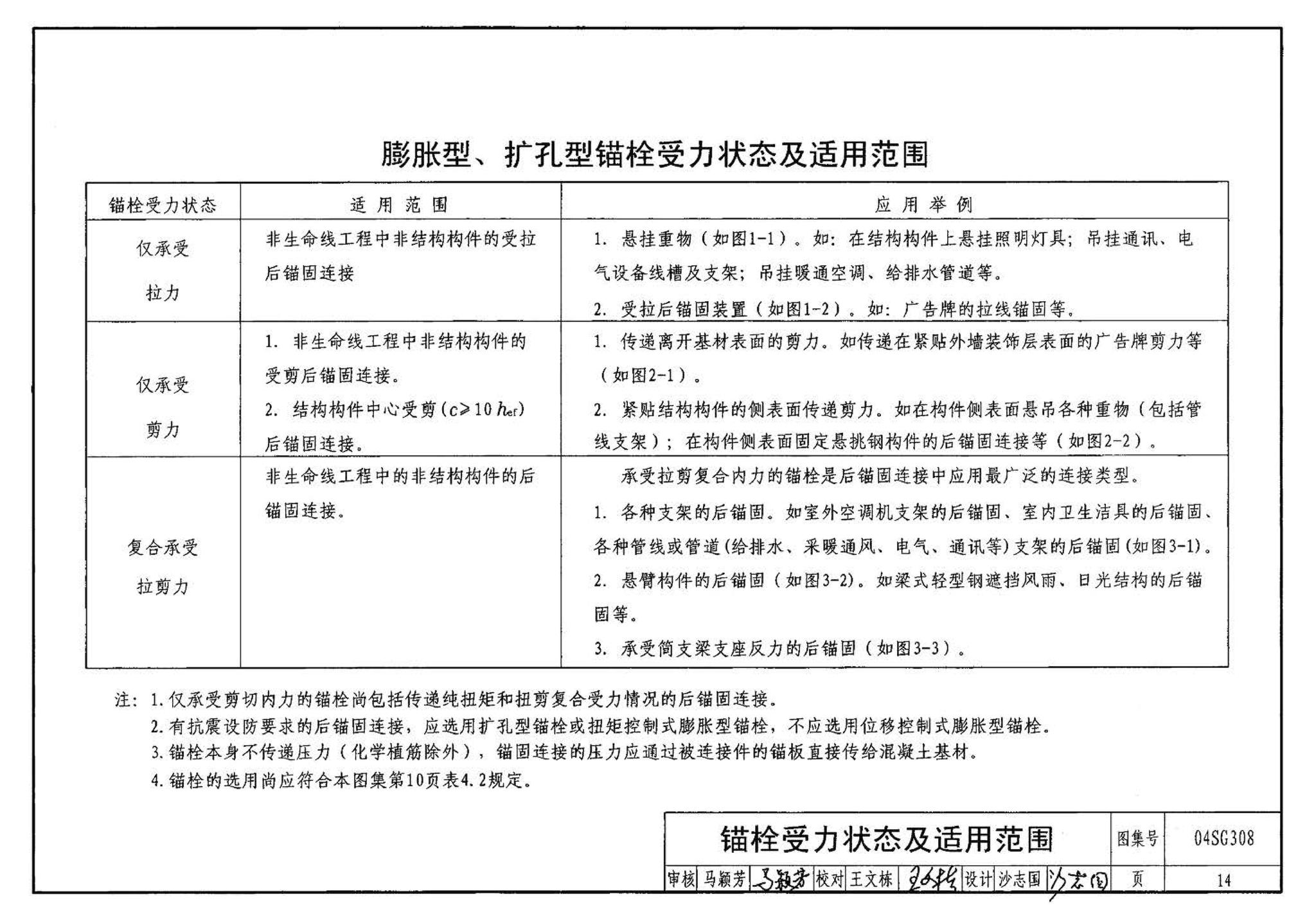 04SG308--混凝土后锚固连接构造