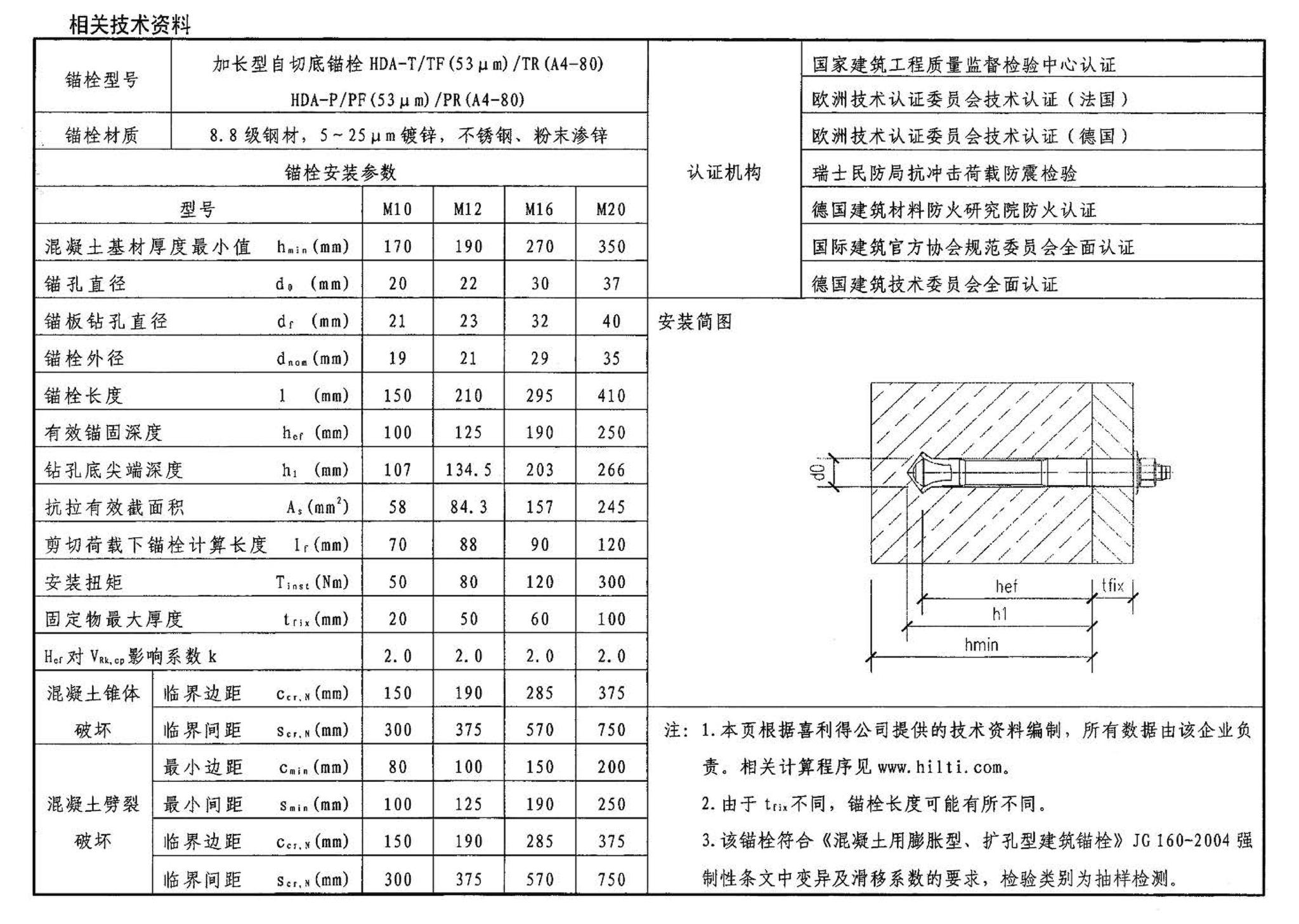 04SG308--混凝土后锚固连接构造