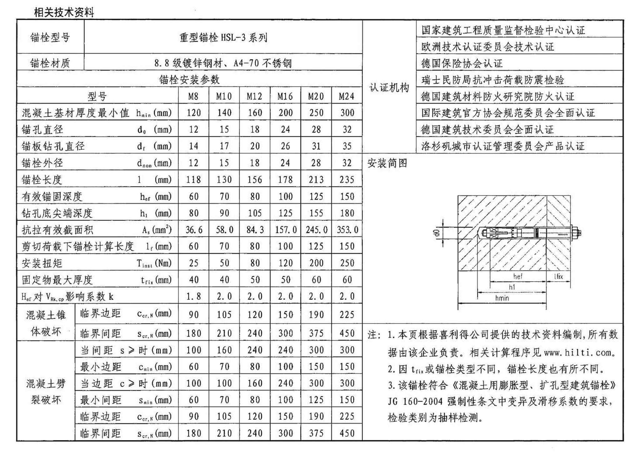 04SG308--混凝土后锚固连接构造