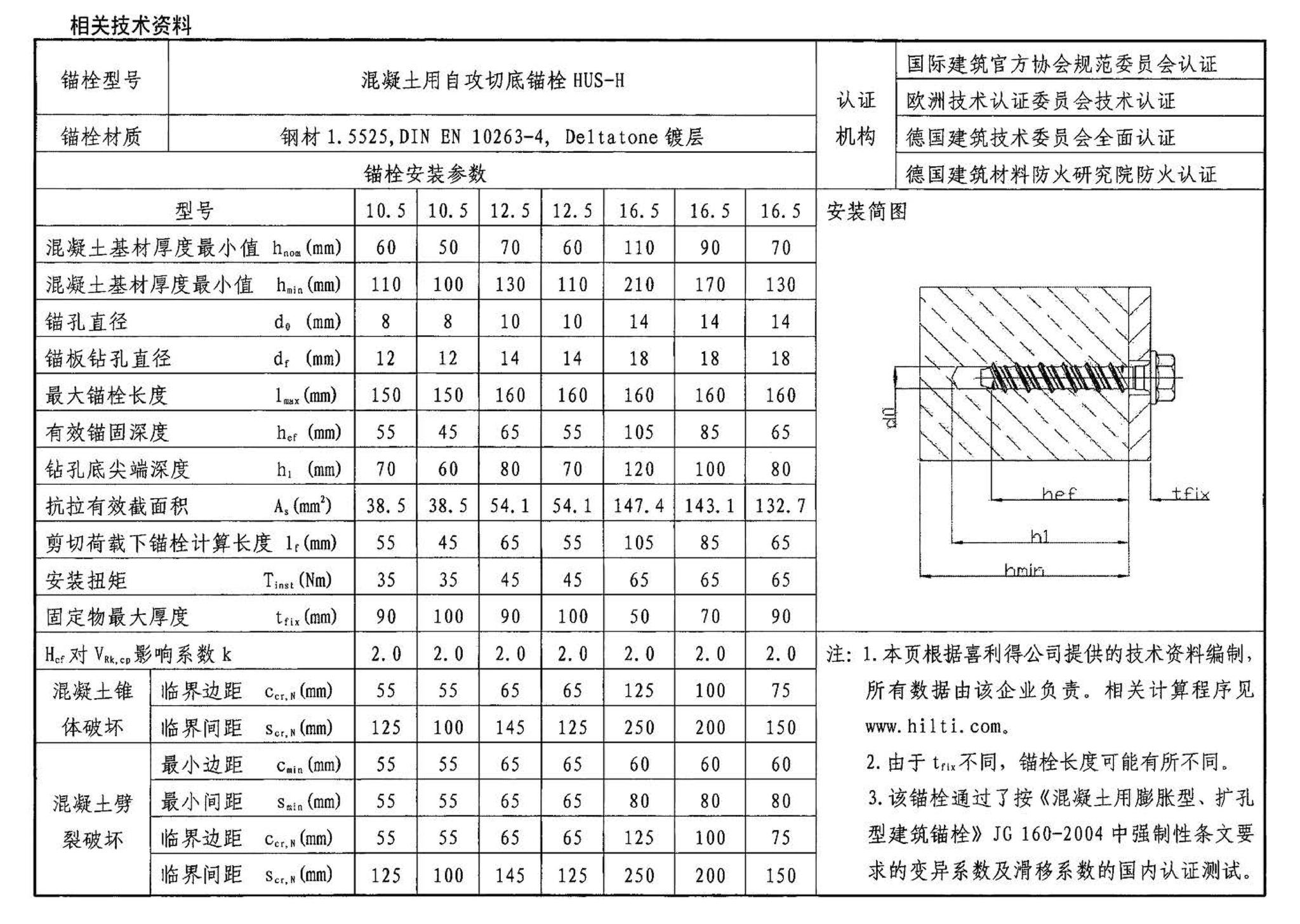 04SG308--混凝土后锚固连接构造