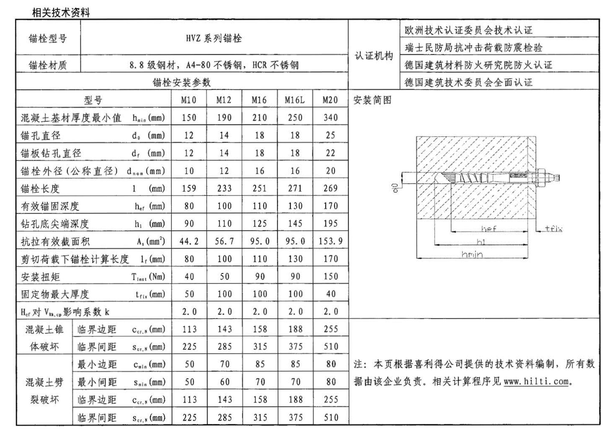 04SG308--混凝土后锚固连接构造