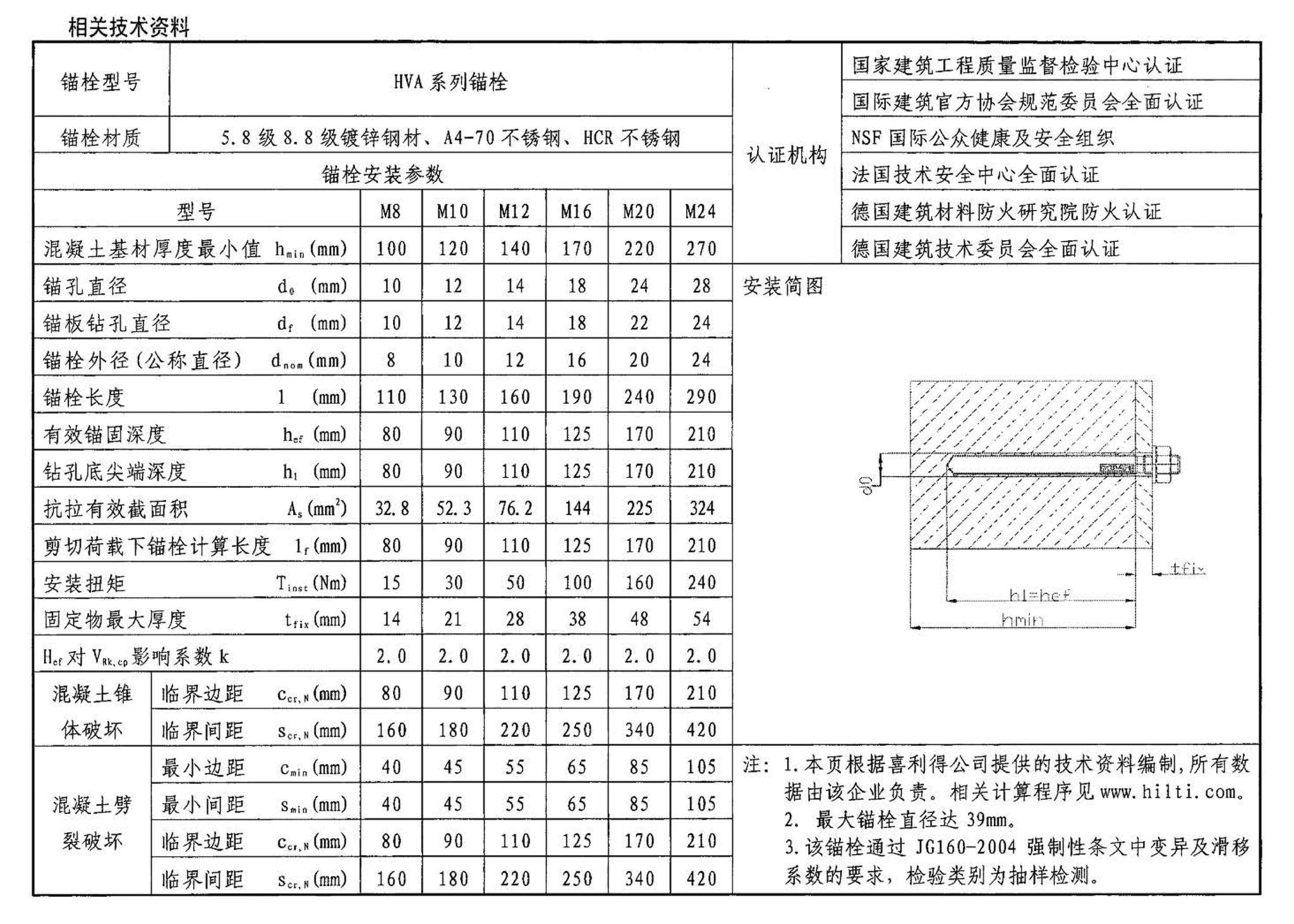 04SG308--混凝土后锚固连接构造