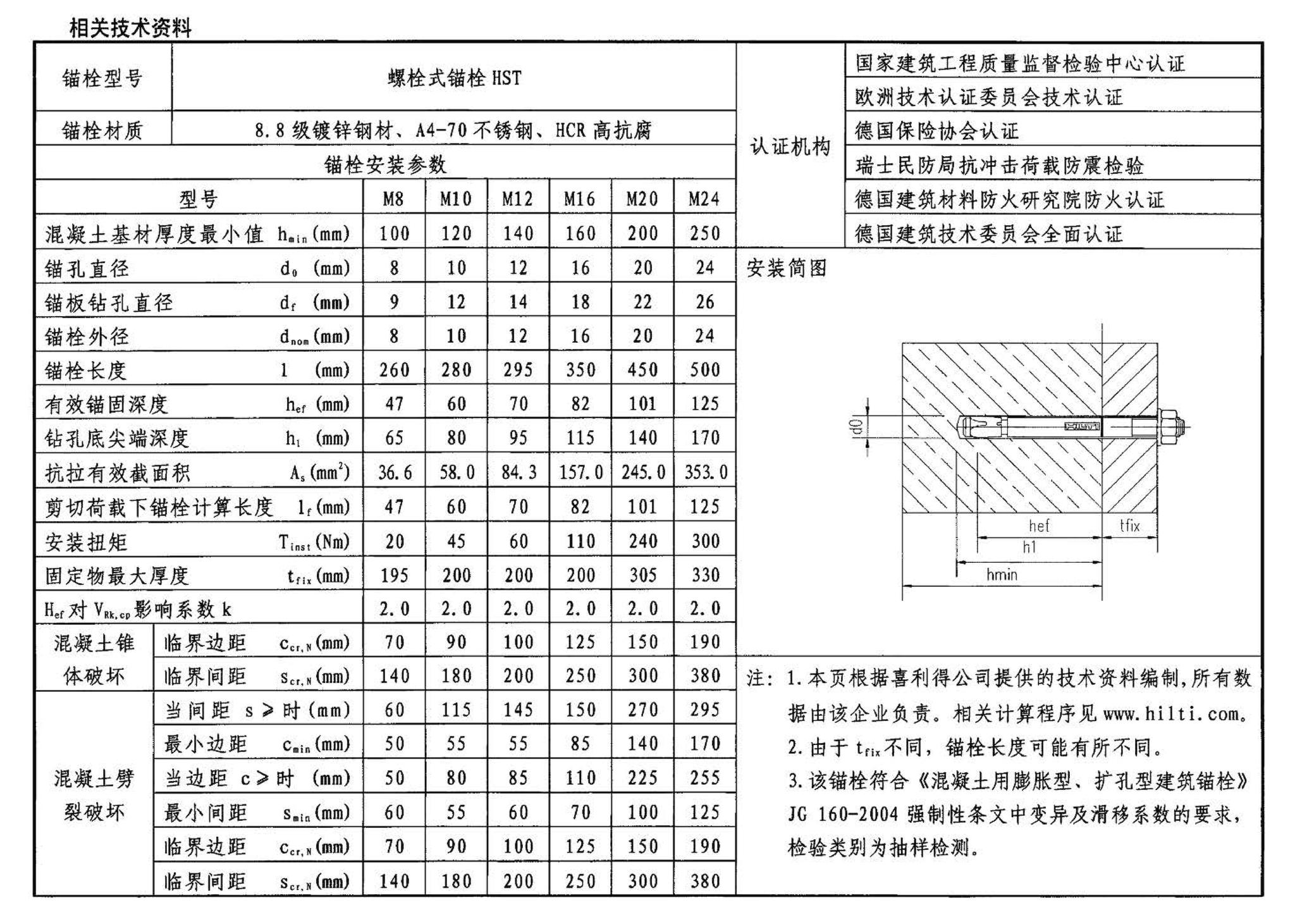 04SG308--混凝土后锚固连接构造